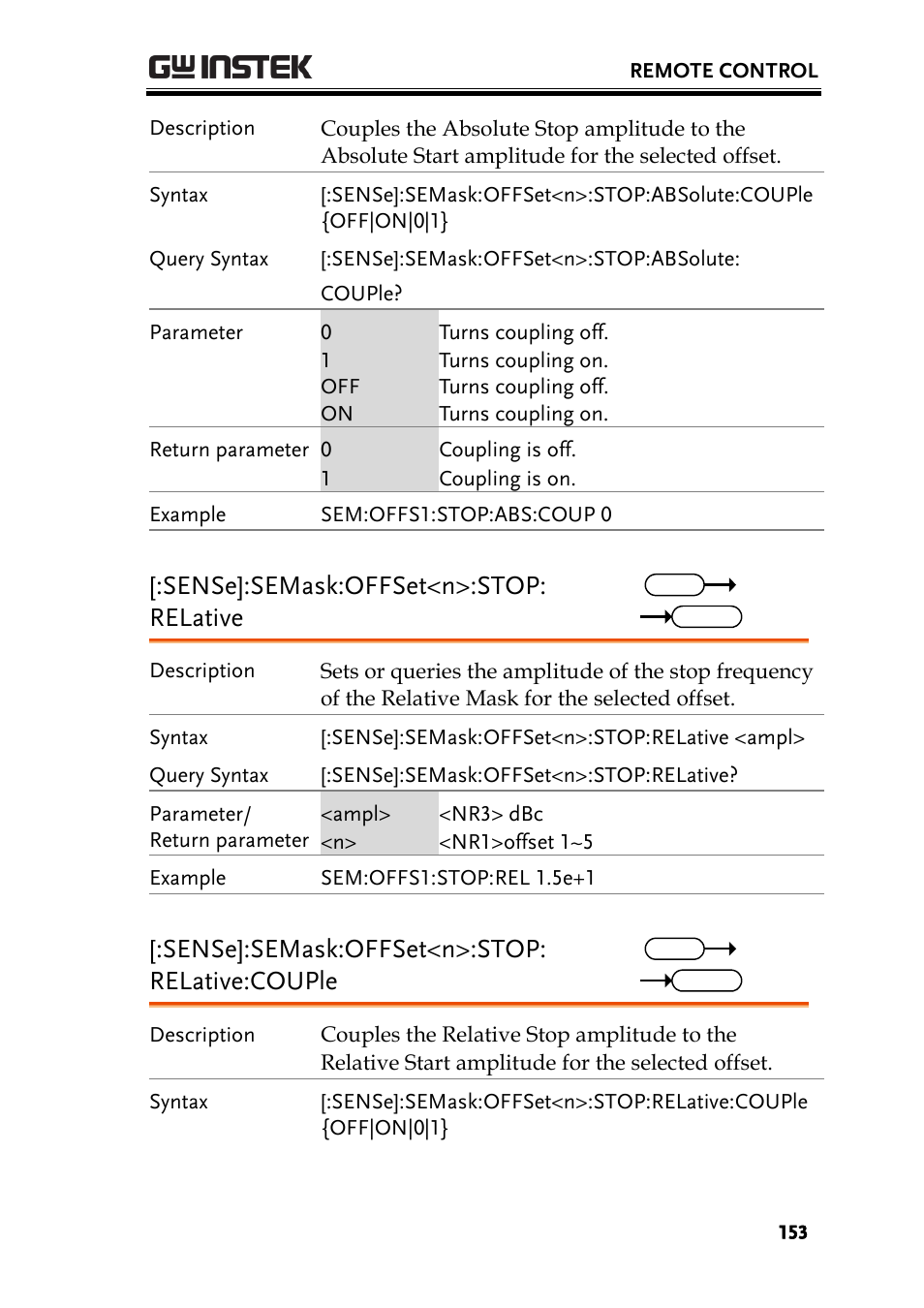 Sense]:semask:offset<n>:stop: relative, Sense]:semask:offset<n>:stop: relative:couple | GW Instek GSP-930 Programming Manual User Manual | Page 155 / 195