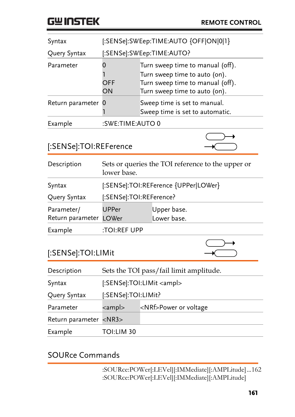 Source commands, Sense]:toi:reference, Sense]:toi:limit | GW Instek GSP-930 Programming Manual User Manual | Page 163 / 195