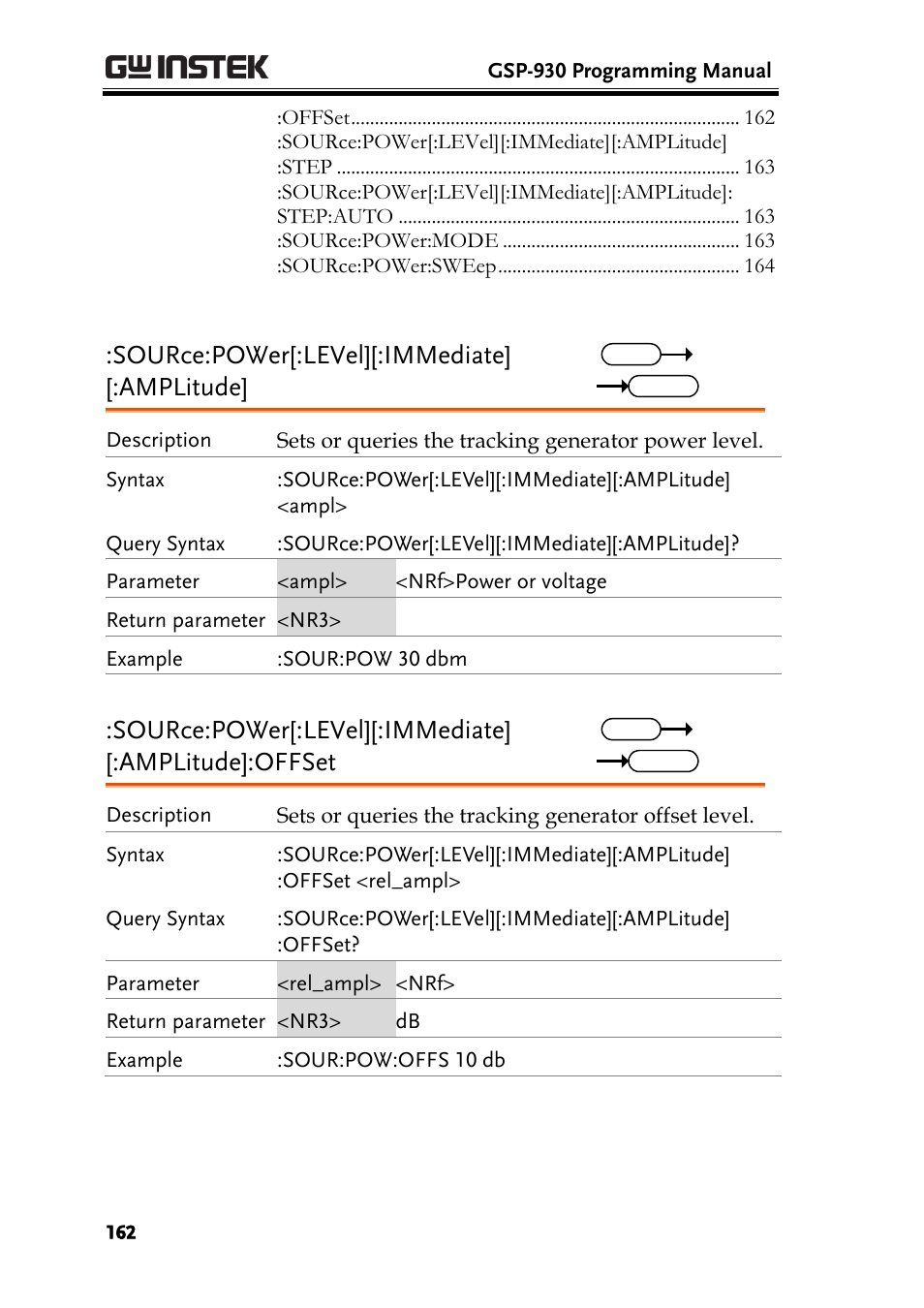 Source:power[:level][:immediate] [:amplitude | GW Instek GSP-930 Programming Manual User Manual | Page 164 / 195