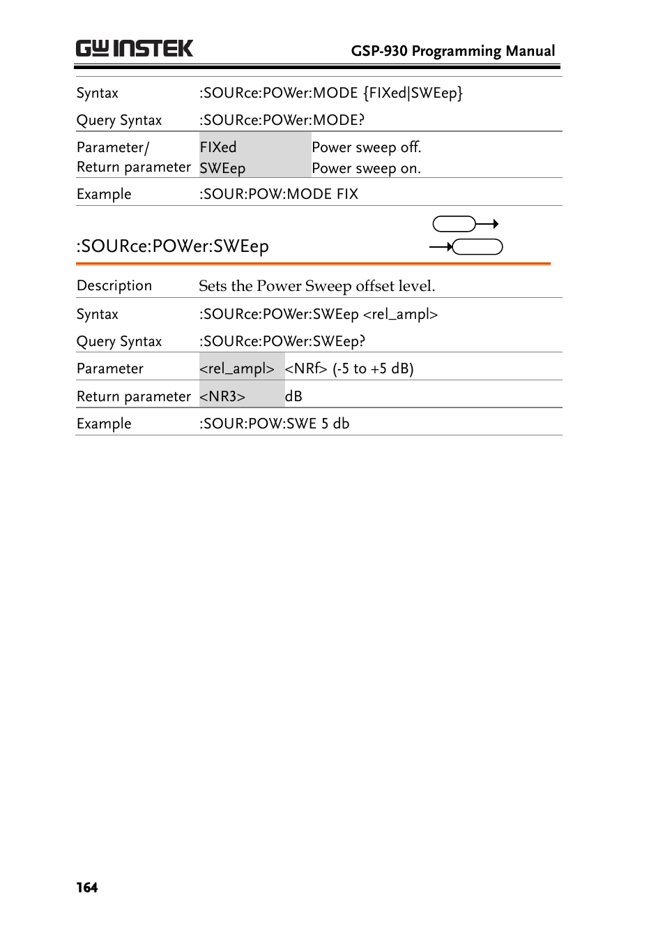 Source:power:sweep | GW Instek GSP-930 Programming Manual User Manual | Page 166 / 195