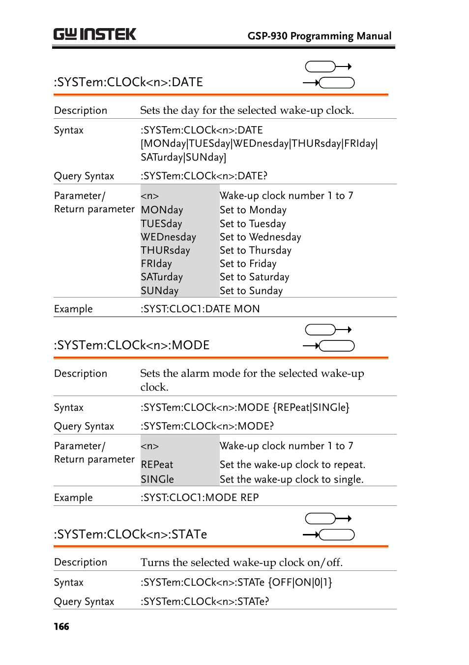 System:clock<n>:date, System:clock<n>:mode, System:clock<n>:state | GW Instek GSP-930 Programming Manual User Manual | Page 168 / 195