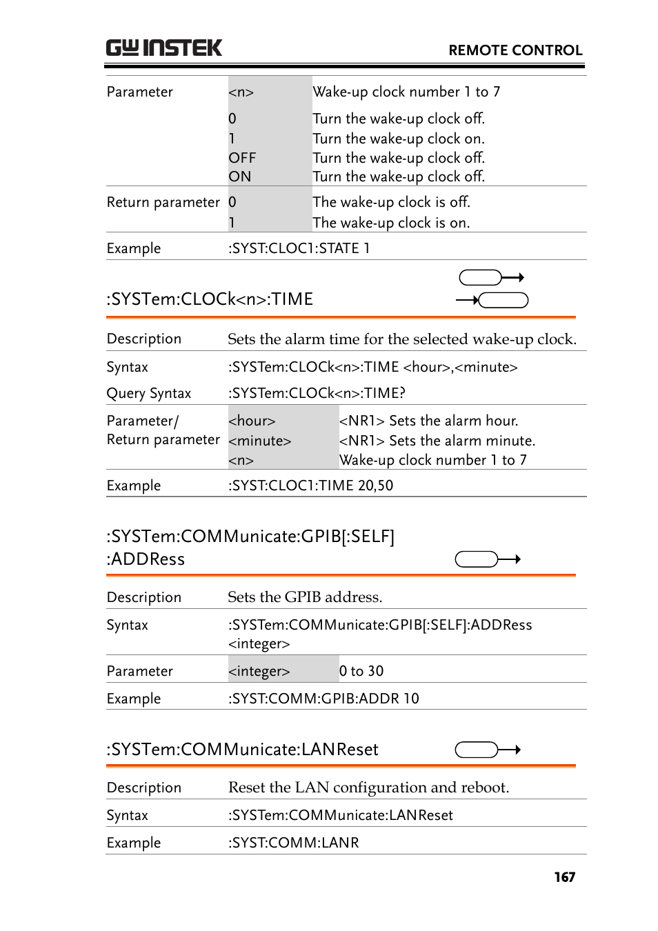 System:clock<n>:time, System:communicate:gpib[:self] :address, System:communicate:lanreset | GW Instek GSP-930 Programming Manual User Manual | Page 169 / 195