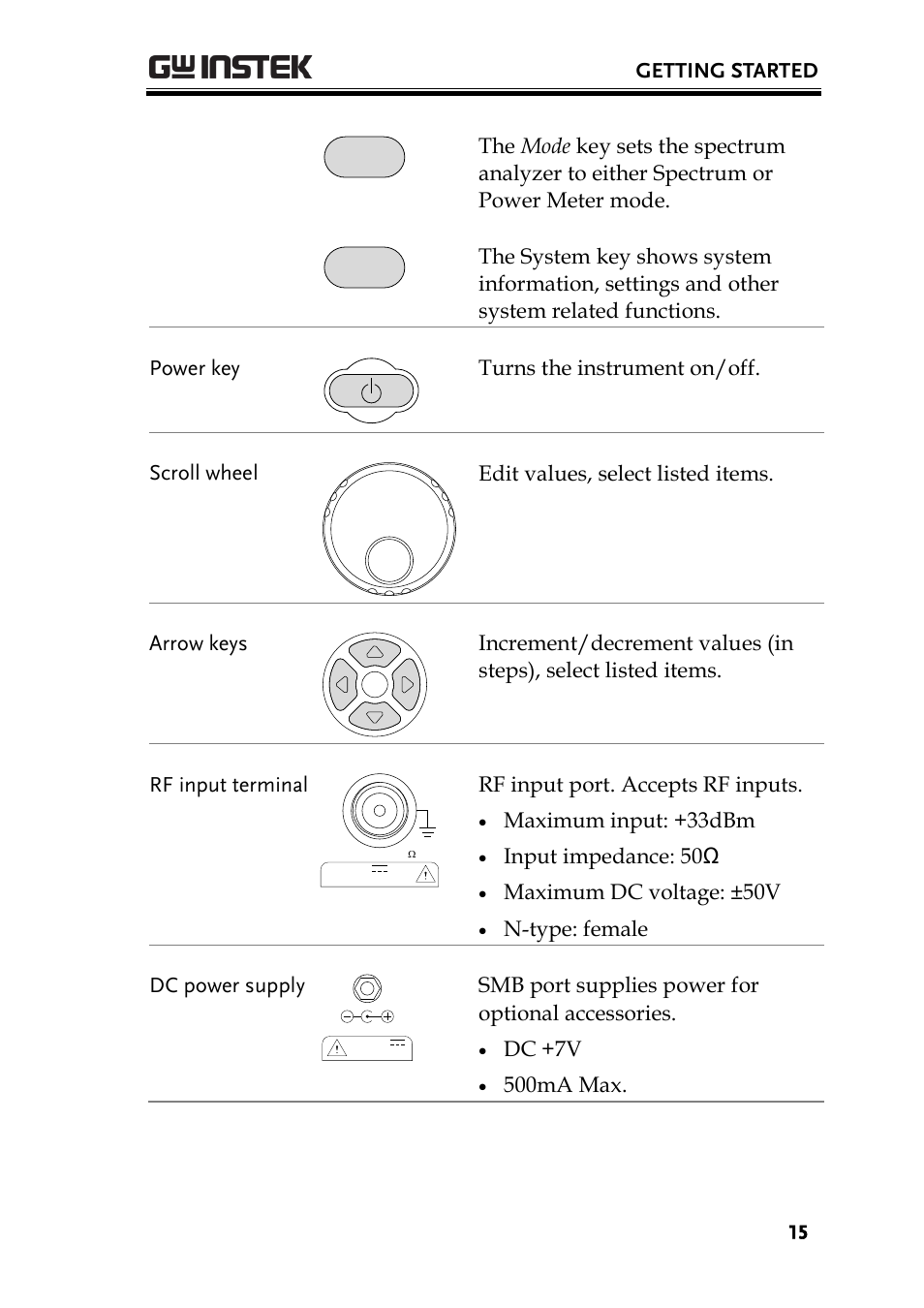 GW Instek GSP-930 Programming Manual User Manual | Page 17 / 195