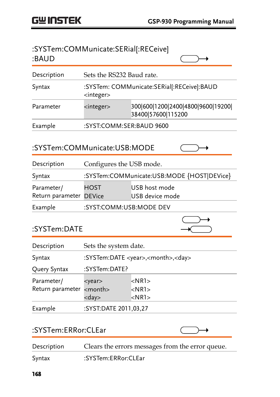 System:communicate:serial[:receive] :baud, System:communicate:usb:mode, System:date | System:error:clear | GW Instek GSP-930 Programming Manual User Manual | Page 170 / 195