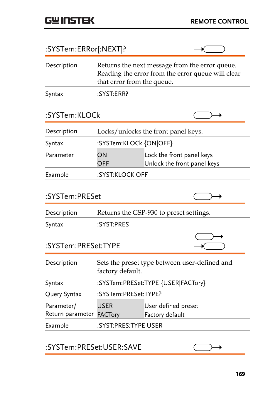 System:error[:next, System:klock, System:preset | System:preset:type, System:preset:user:save | GW Instek GSP-930 Programming Manual User Manual | Page 171 / 195