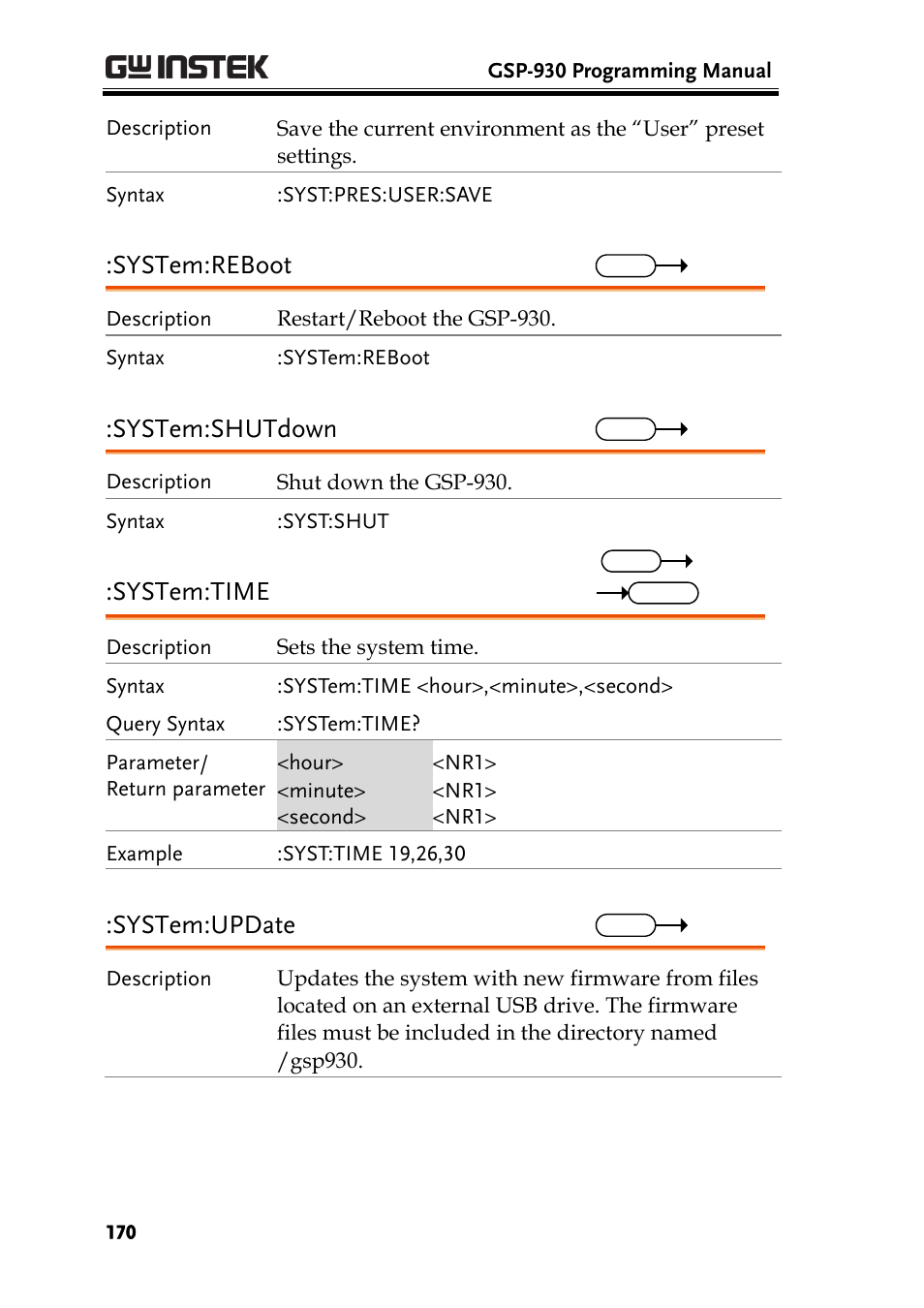 System:reboot, System:shutdown, System:time | System:update | GW Instek GSP-930 Programming Manual User Manual | Page 172 / 195