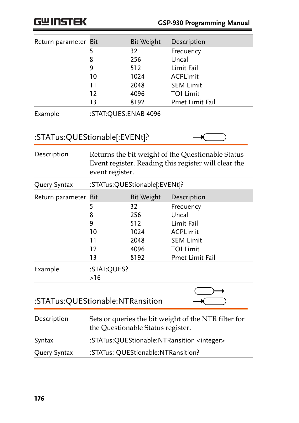 Status:questionable[:event, Status:questionable:ntransition | GW Instek GSP-930 Programming Manual User Manual | Page 178 / 195