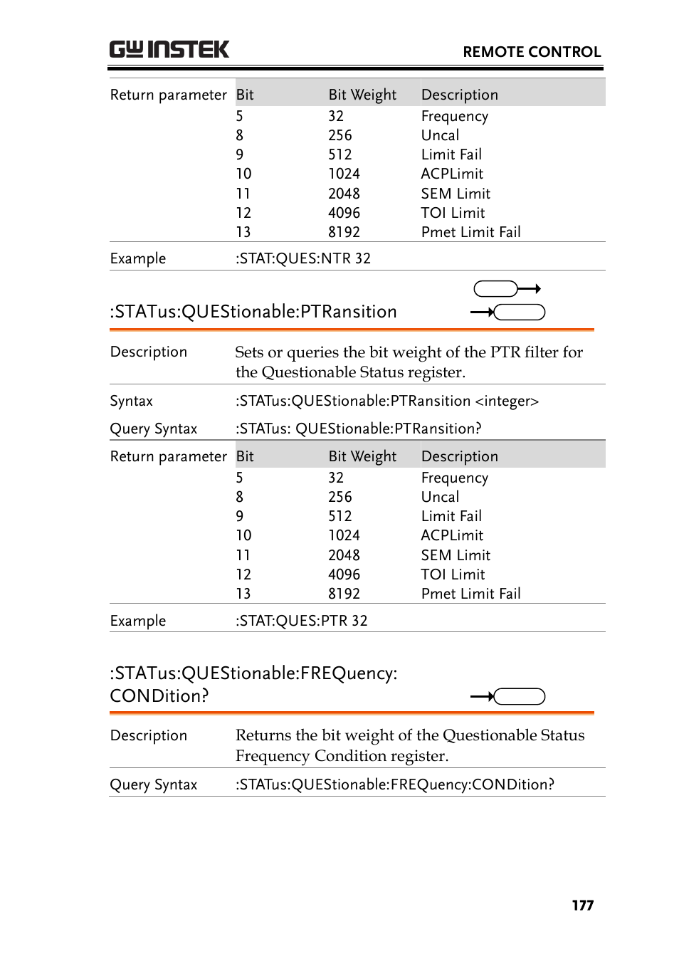 Status:questionable:ptransition, Status:questionable:frequency: condition | GW Instek GSP-930 Programming Manual User Manual | Page 179 / 195