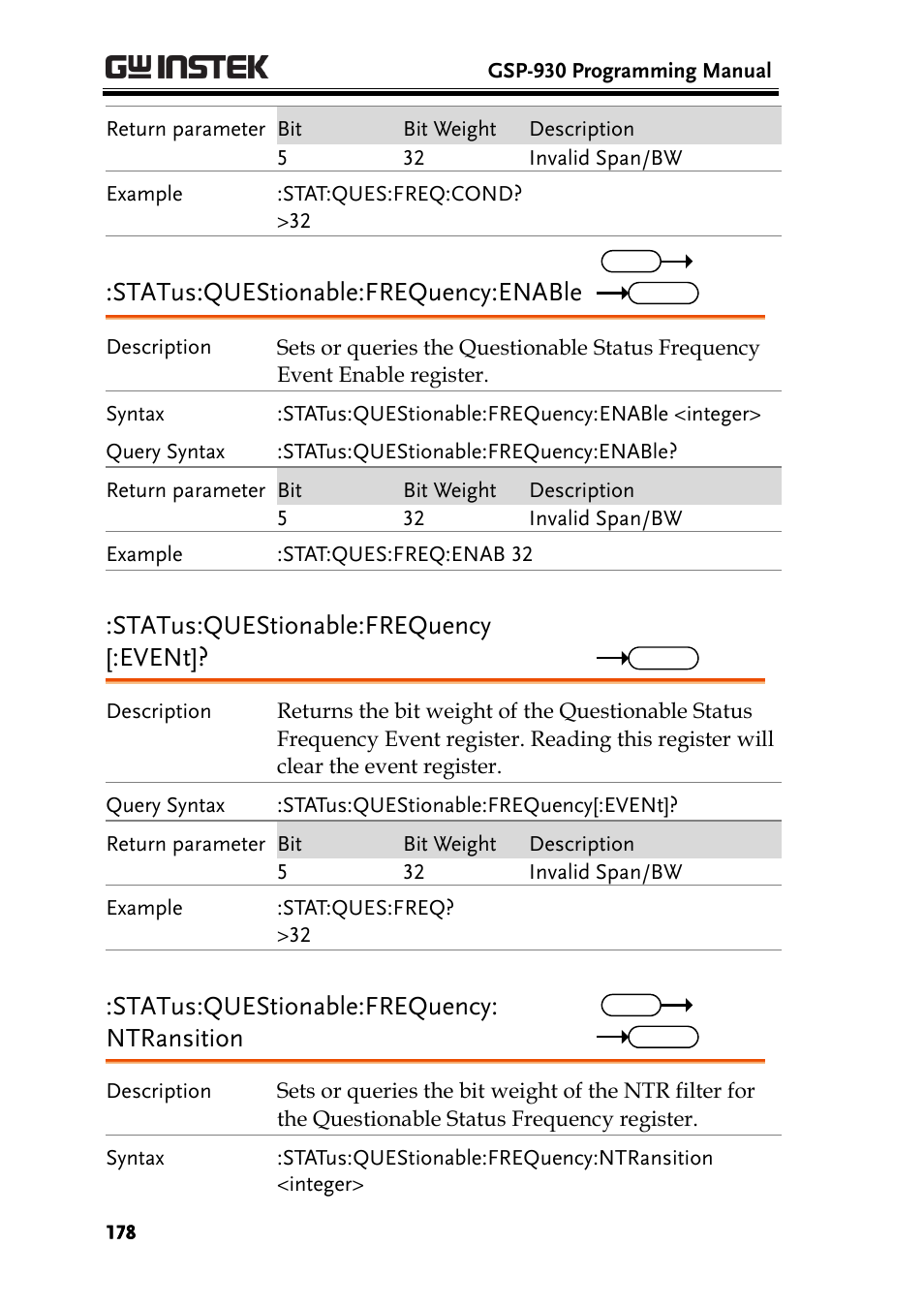 Status:questionable:frequency:enable, Status:questionable:frequency [:event, Status:questionable:frequency: ntransition | GW Instek GSP-930 Programming Manual User Manual | Page 180 / 195