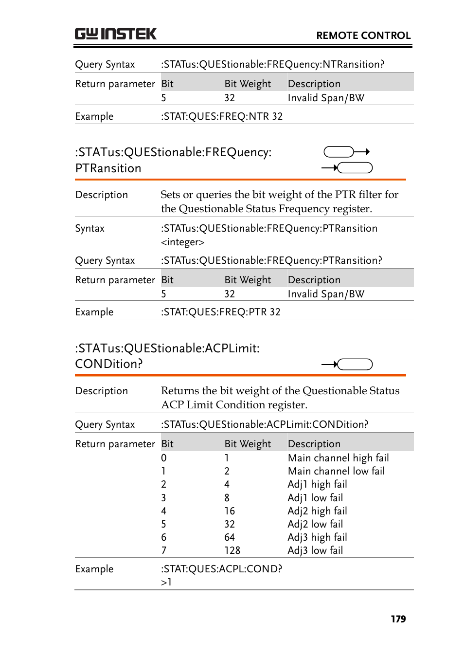 Status:questionable:frequency: ptransition, Status:questionable:acplimit: condition | GW Instek GSP-930 Programming Manual User Manual | Page 181 / 195