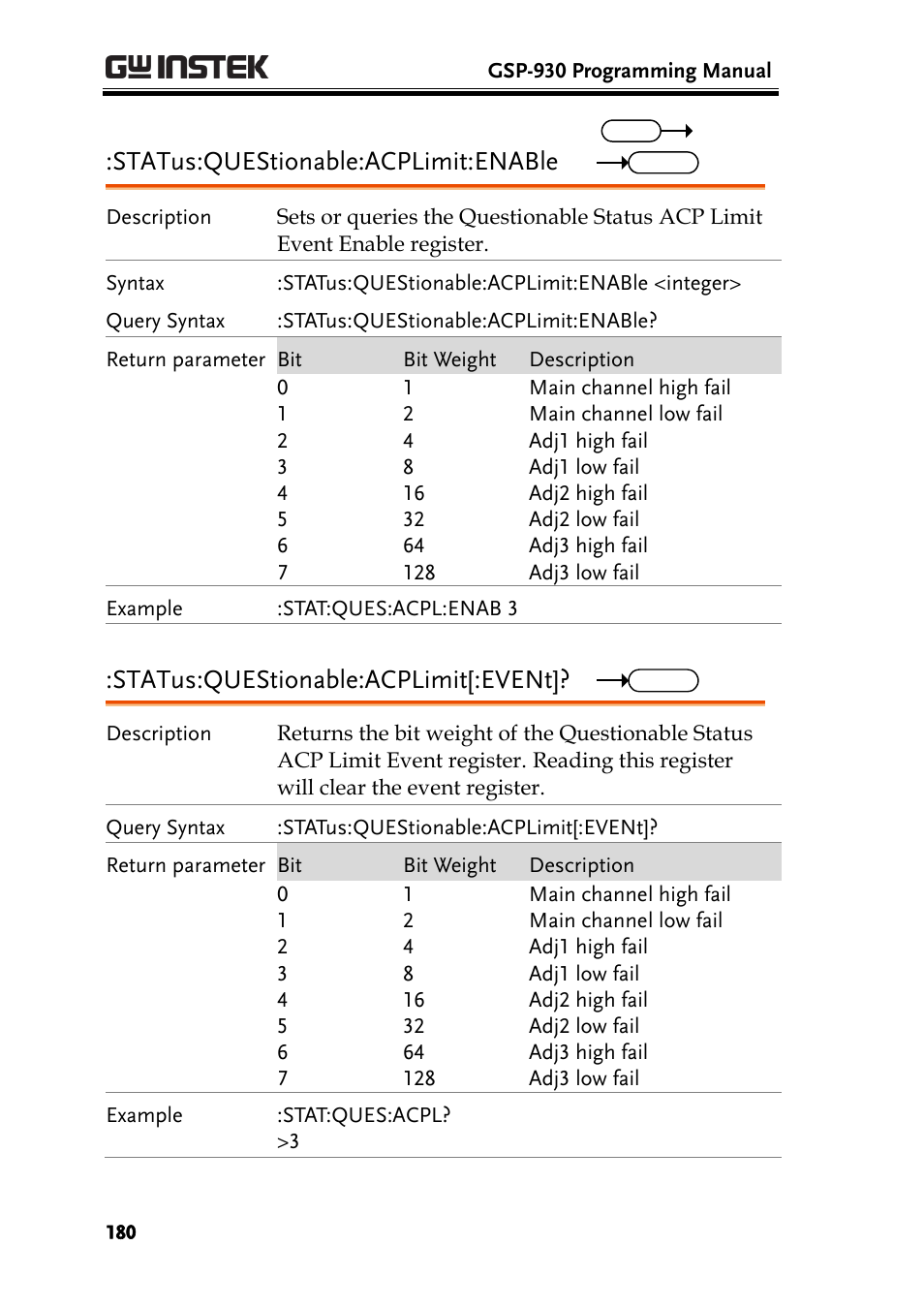 Status:questionable:acplimit:enable, Status:questionable:acplimit[:event | GW Instek GSP-930 Programming Manual User Manual | Page 182 / 195
