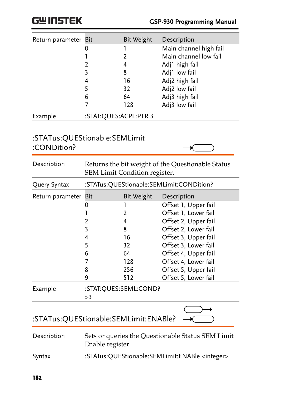 Status:questionable:semlimit :condition, Status:questionable:semlimit:enable | GW Instek GSP-930 Programming Manual User Manual | Page 184 / 195