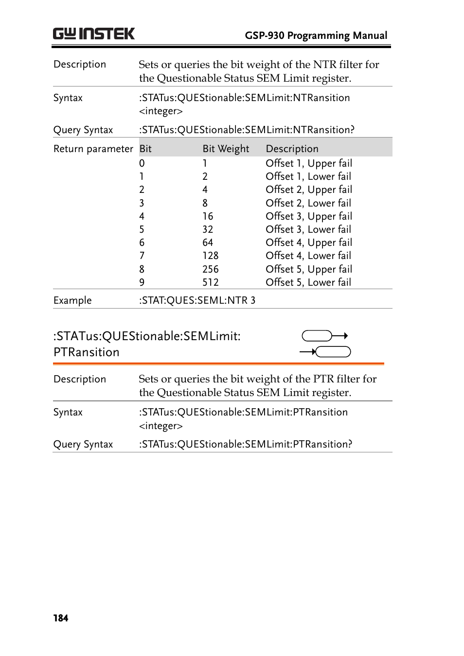 Status:questionable:semlimit: ptransition | GW Instek GSP-930 Programming Manual User Manual | Page 186 / 195