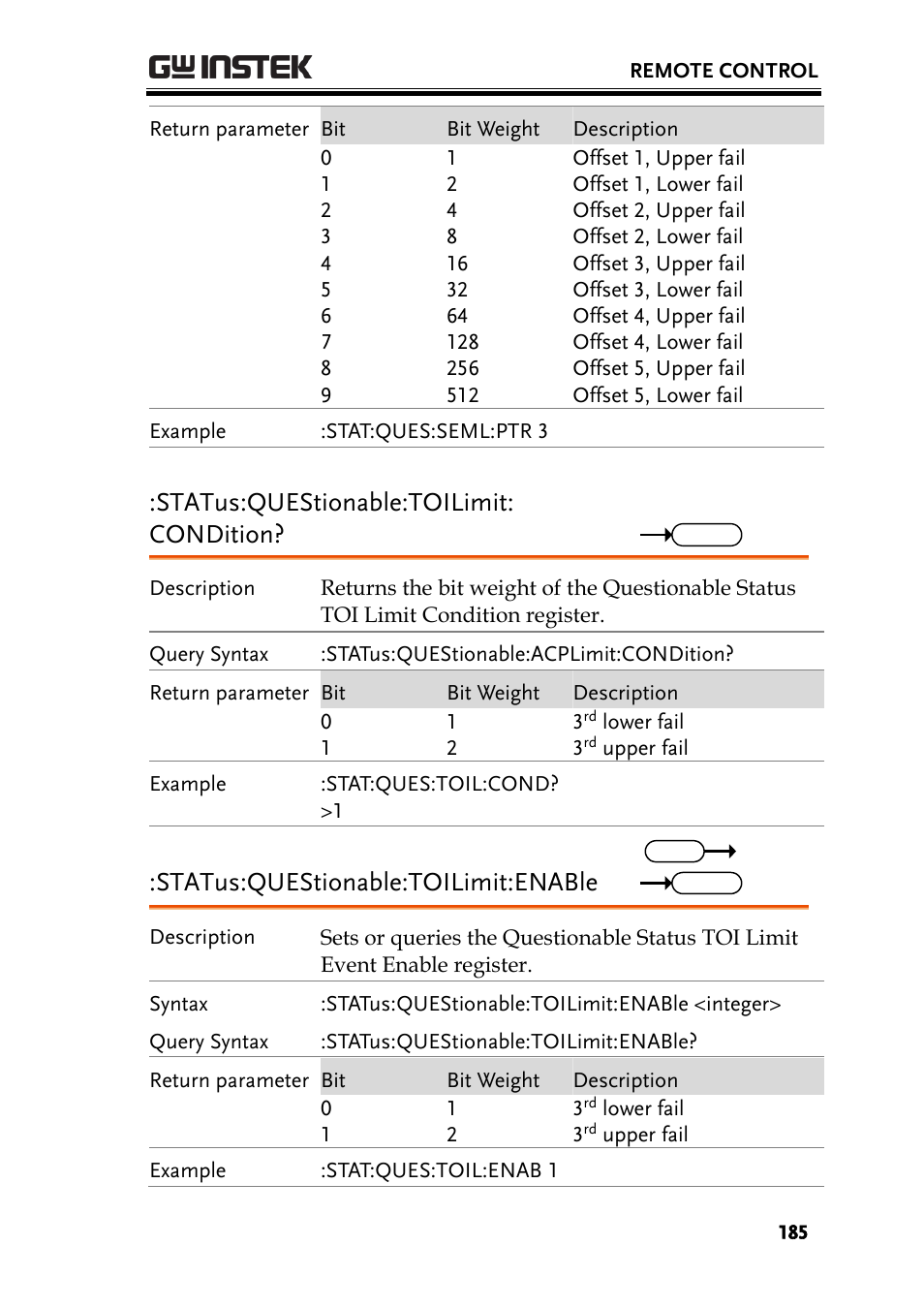 Status:questionable:toilimit: condition, Status:questionable:toilimit:enable | GW Instek GSP-930 Programming Manual User Manual | Page 187 / 195
