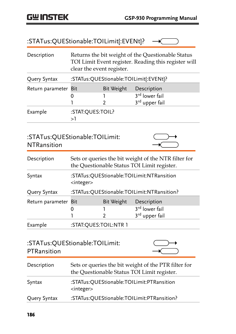 Status:questionable:toilimit[:event, Status:questionable:toilimit: ntransition, Status:questionable:toilimit: ptransition | GW Instek GSP-930 Programming Manual User Manual | Page 188 / 195