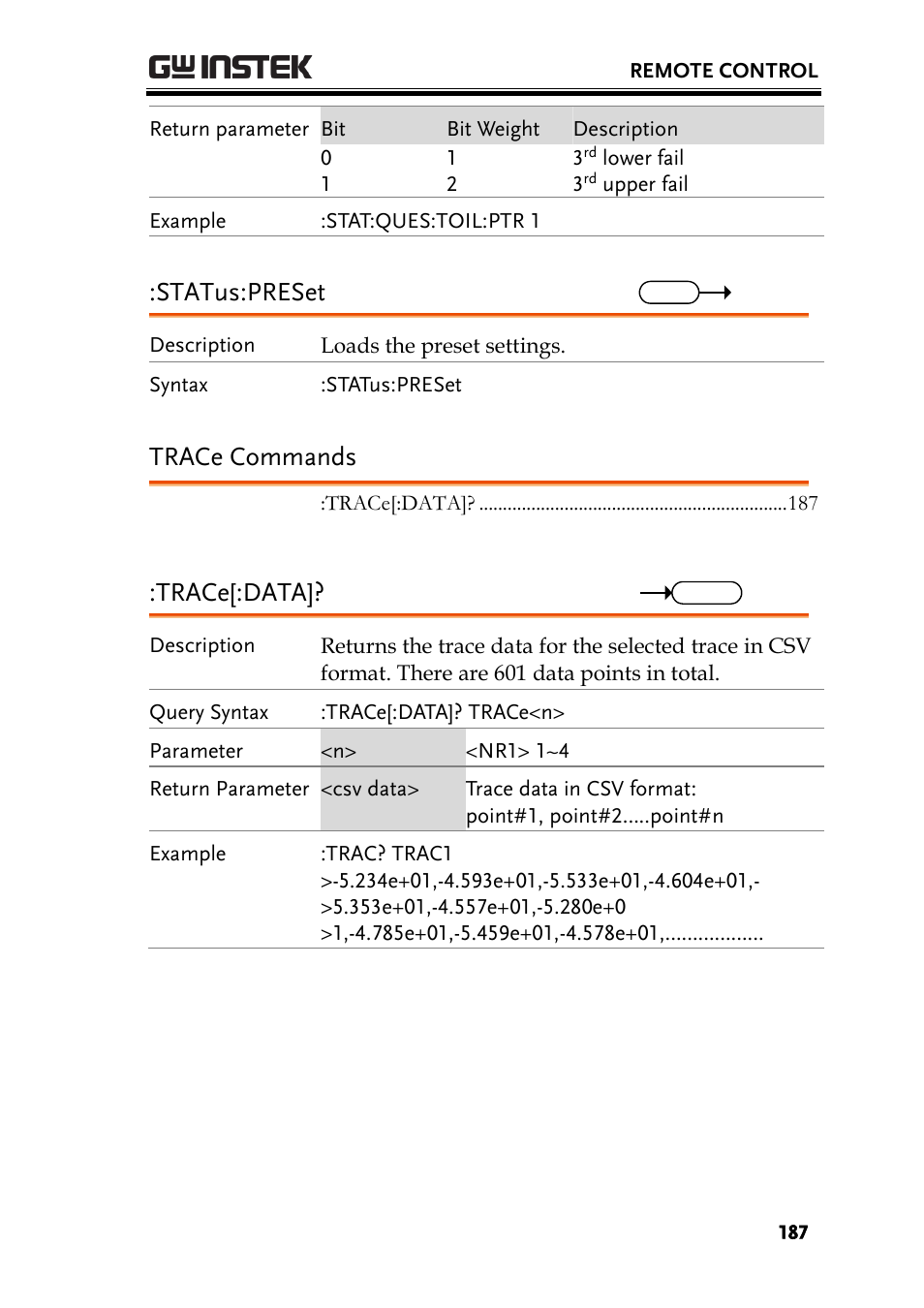 Trace commands, Status:preset, Trace[:data | GW Instek GSP-930 Programming Manual User Manual | Page 189 / 195