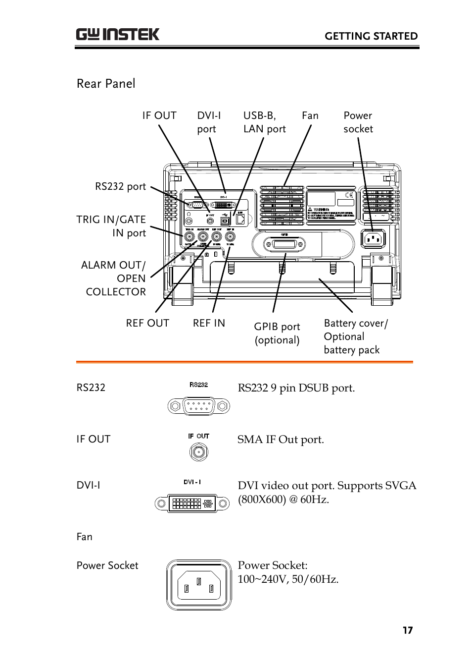 Rear panel | GW Instek GSP-930 Programming Manual User Manual | Page 19 / 195