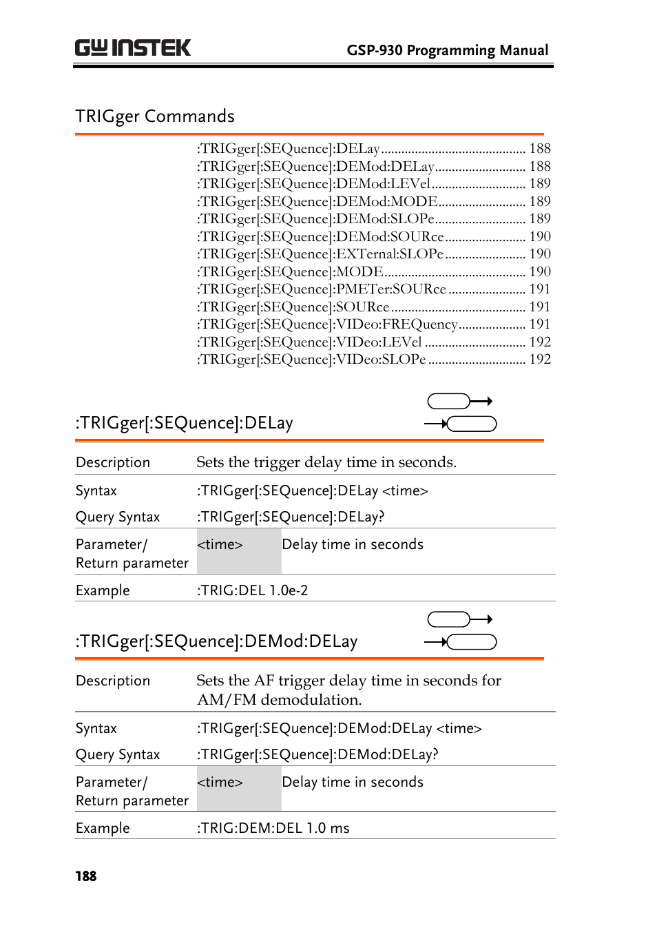 Trigger commands, Trigger[:sequence]:delay, Trigger[:sequence]:demod:delay | GW Instek GSP-930 Programming Manual User Manual | Page 190 / 195