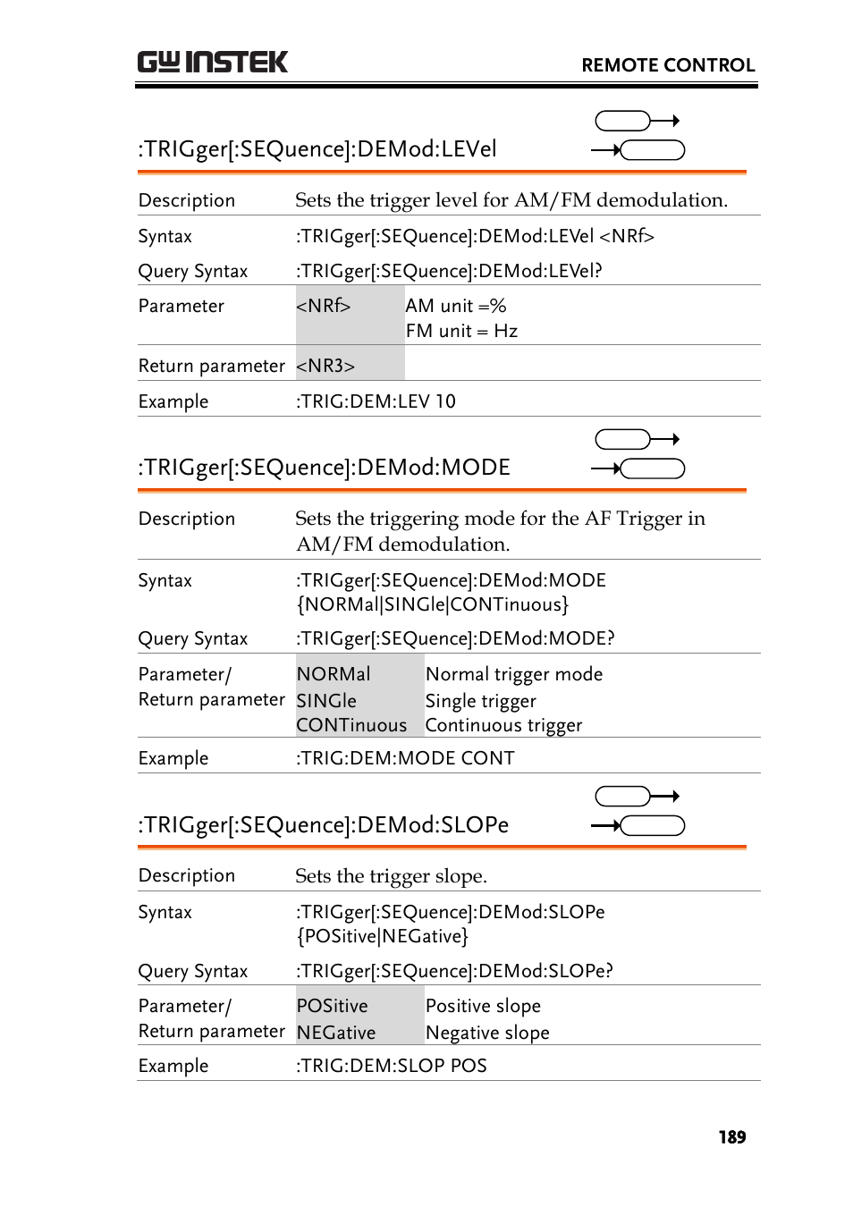 Trigger[:sequence]:demod:level, Trigger[:sequence]:demod:mode, Trigger[:sequence]:demod:slope | GW Instek GSP-930 Programming Manual User Manual | Page 191 / 195