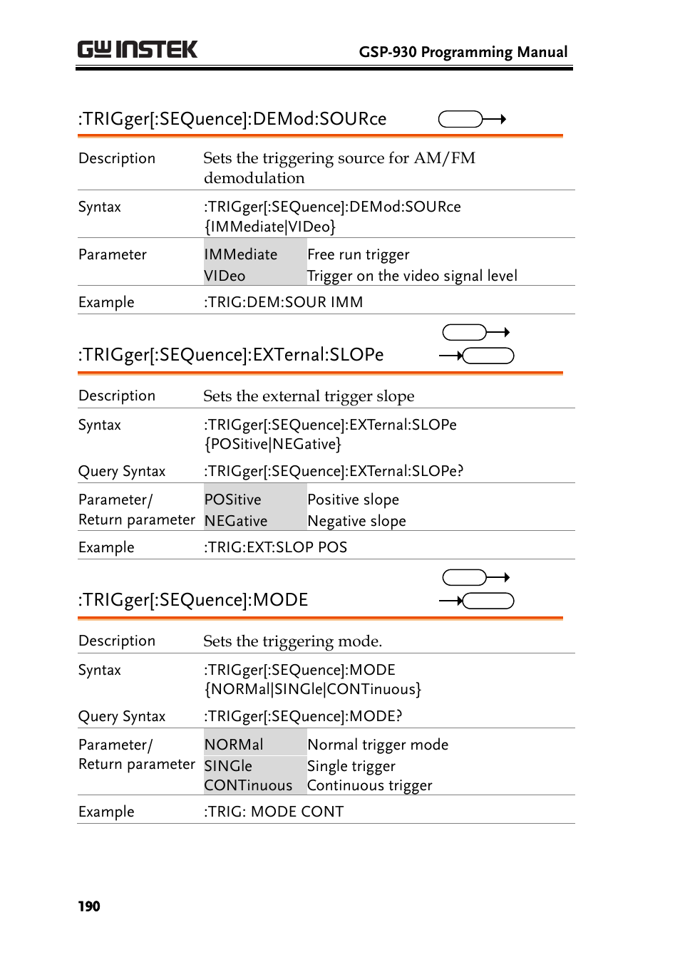 Trigger[:sequence]:demod:source, Trigger[:sequence]:external:slope, Trigger[:sequence]:mode | GW Instek GSP-930 Programming Manual User Manual | Page 192 / 195