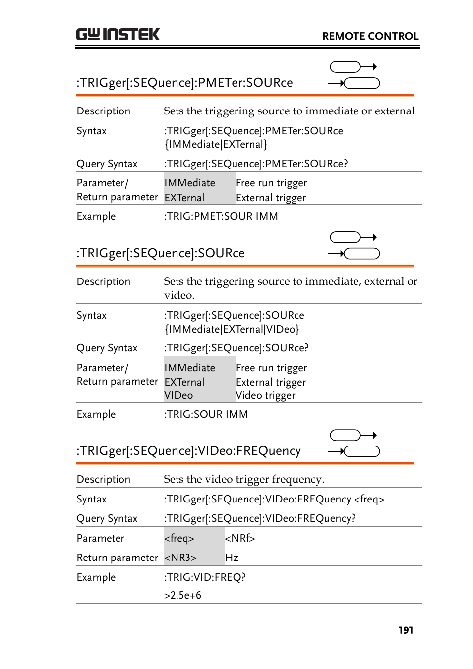 Trigger[:sequence]:pmeter:source, Trigger[:sequence]:source, Trigger[:sequence]:video:frequency | GW Instek GSP-930 Programming Manual User Manual | Page 193 / 195
