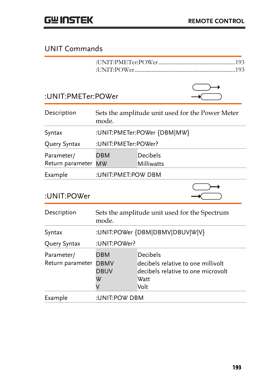 Unit commands, Unit:pmeter:power, Unit:power | GW Instek GSP-930 Programming Manual User Manual | Page 195 / 195