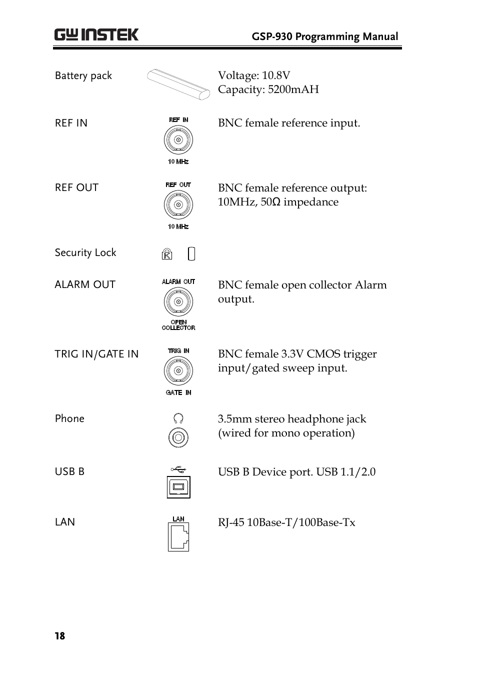 GW Instek GSP-930 Programming Manual User Manual | Page 20 / 195