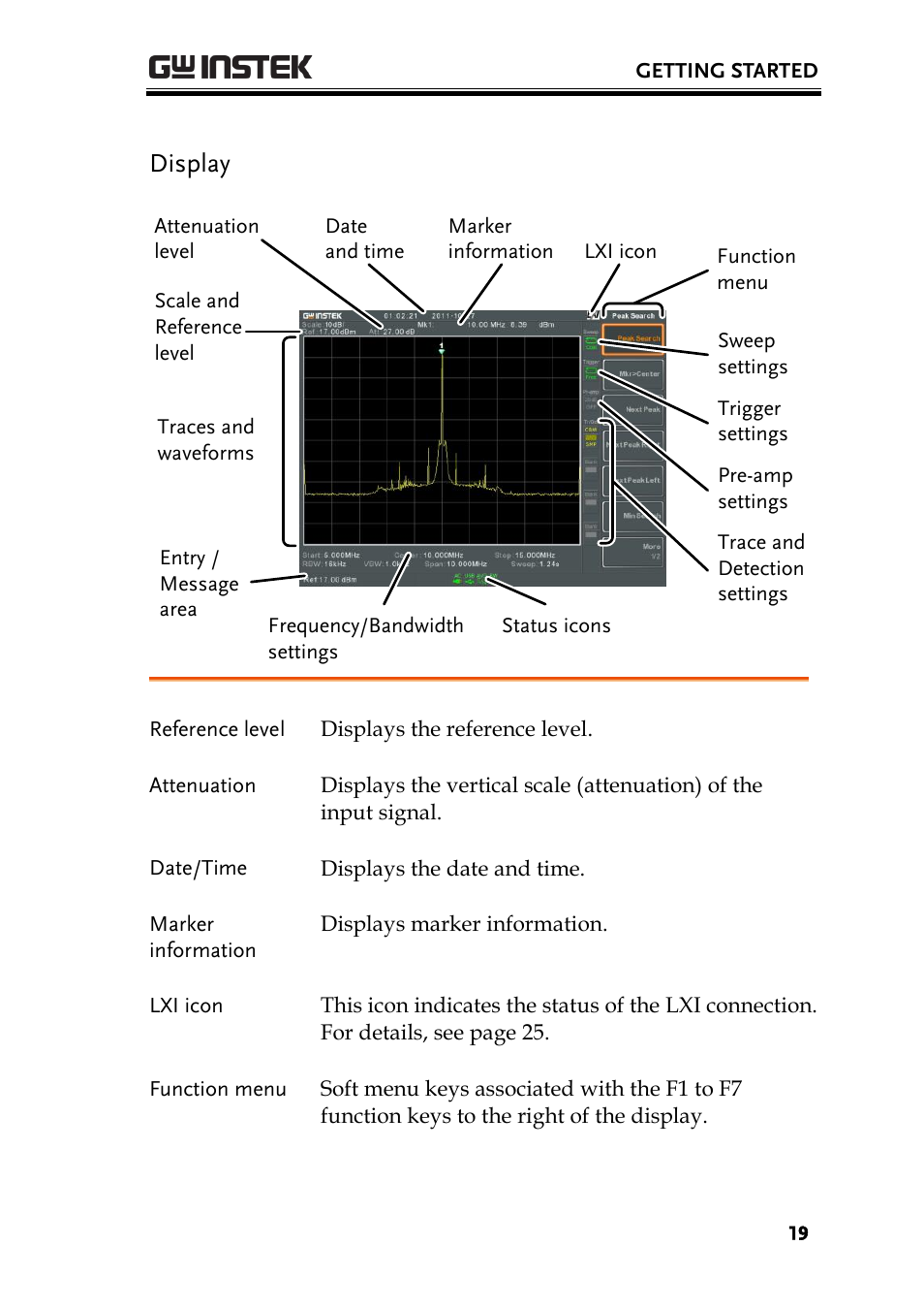 Display | GW Instek GSP-930 Programming Manual User Manual | Page 21 / 195