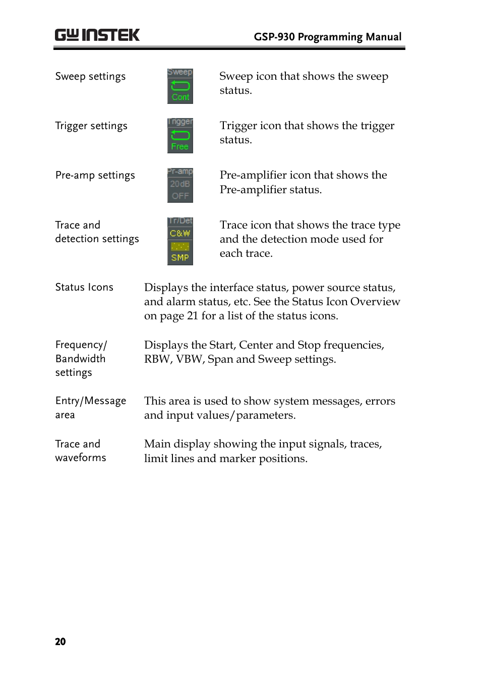GW Instek GSP-930 Programming Manual User Manual | Page 22 / 195