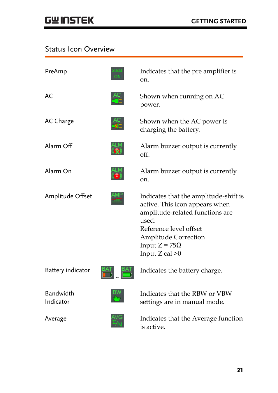 Status icon overview | GW Instek GSP-930 Programming Manual User Manual | Page 23 / 195