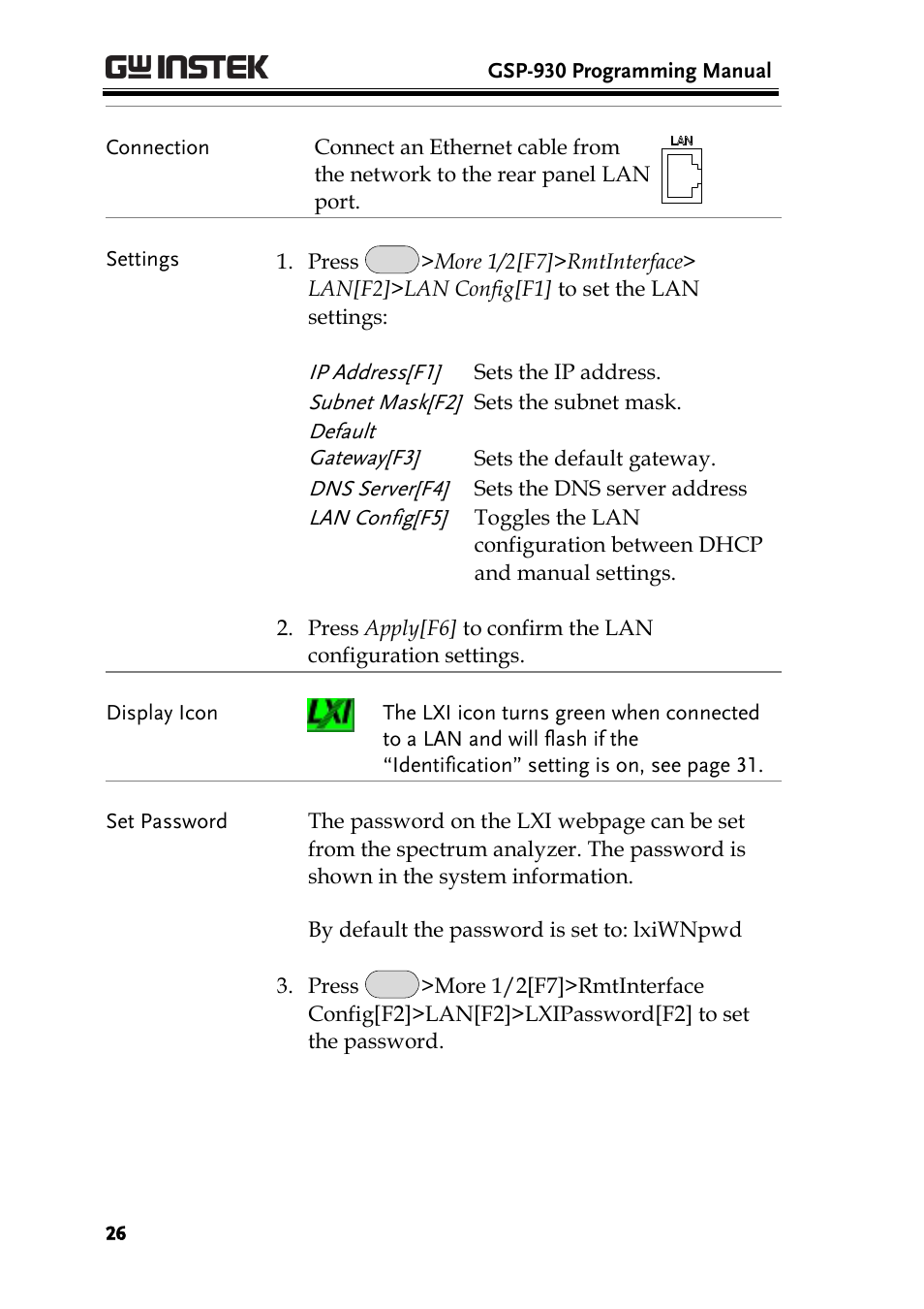 GW Instek GSP-930 Programming Manual User Manual | Page 28 / 195