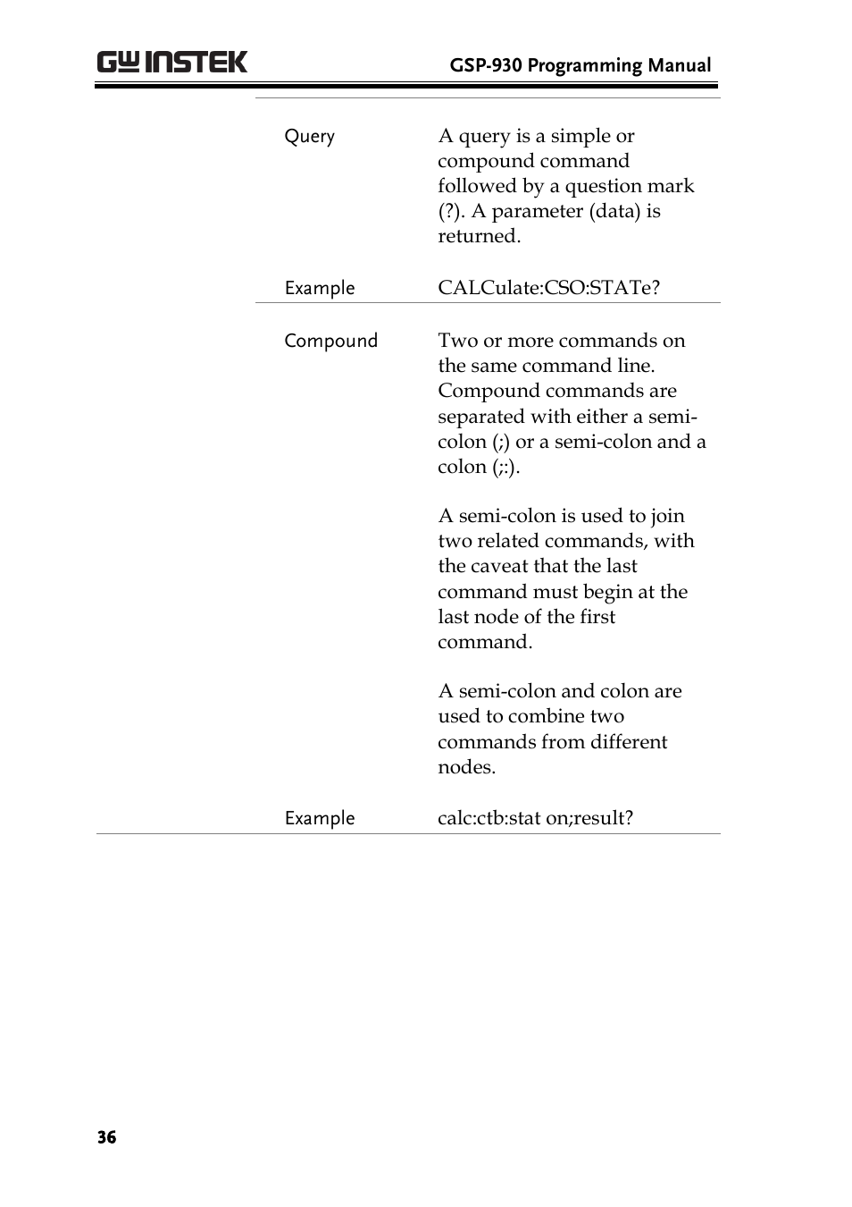 GW Instek GSP-930 Programming Manual User Manual | Page 38 / 195