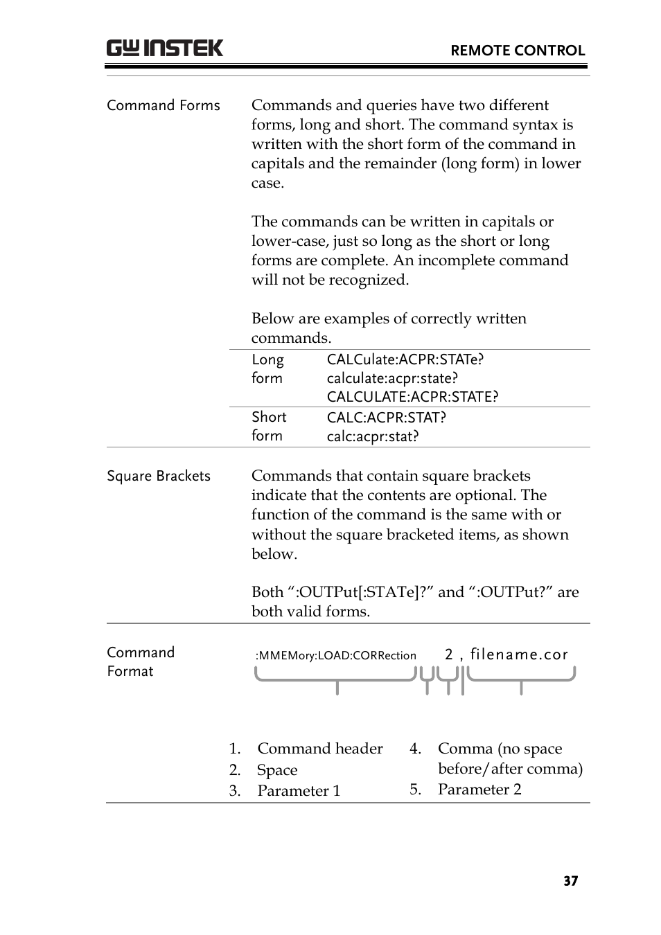 GW Instek GSP-930 Programming Manual User Manual | Page 39 / 195