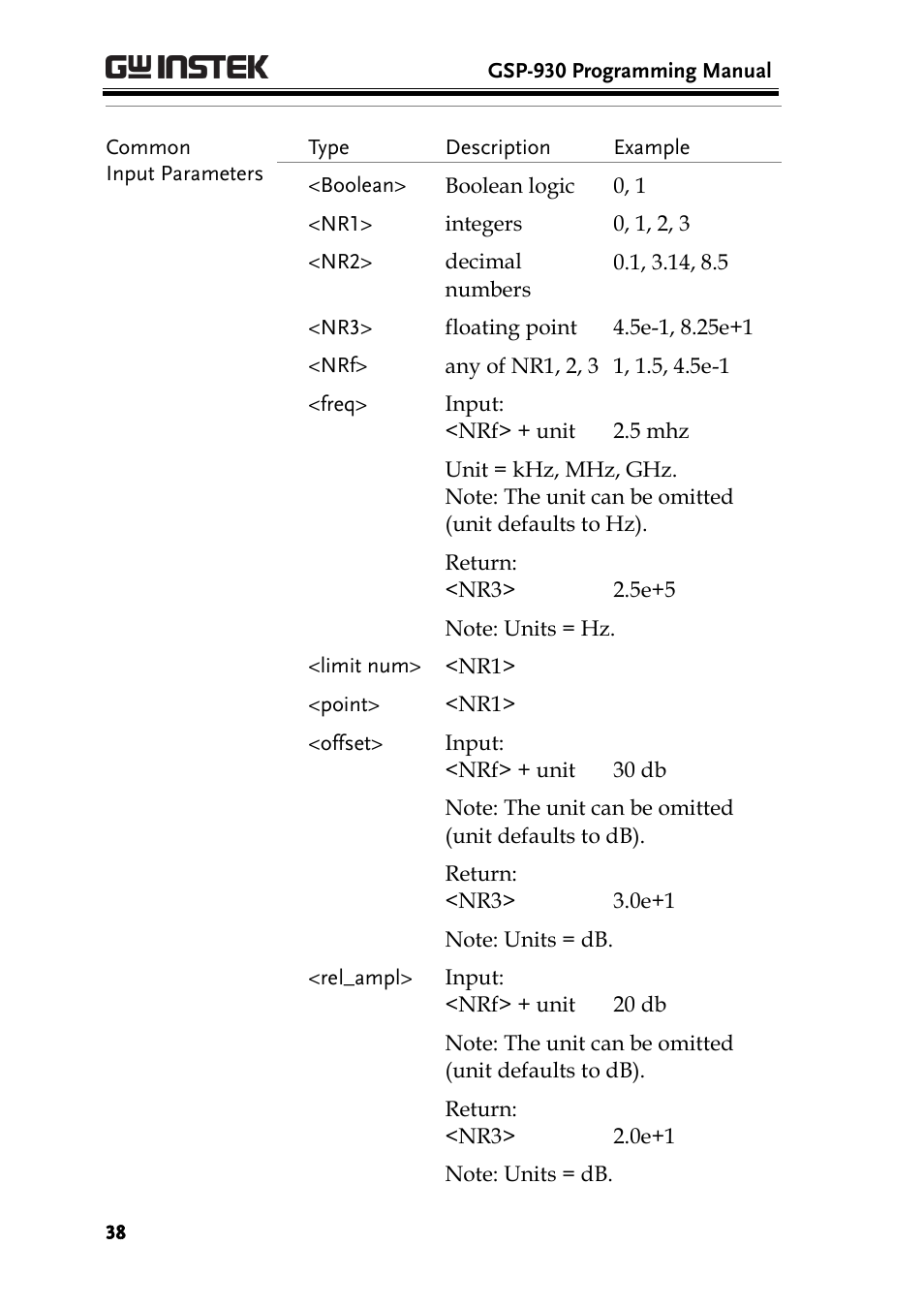 GW Instek GSP-930 Programming Manual User Manual | Page 40 / 195