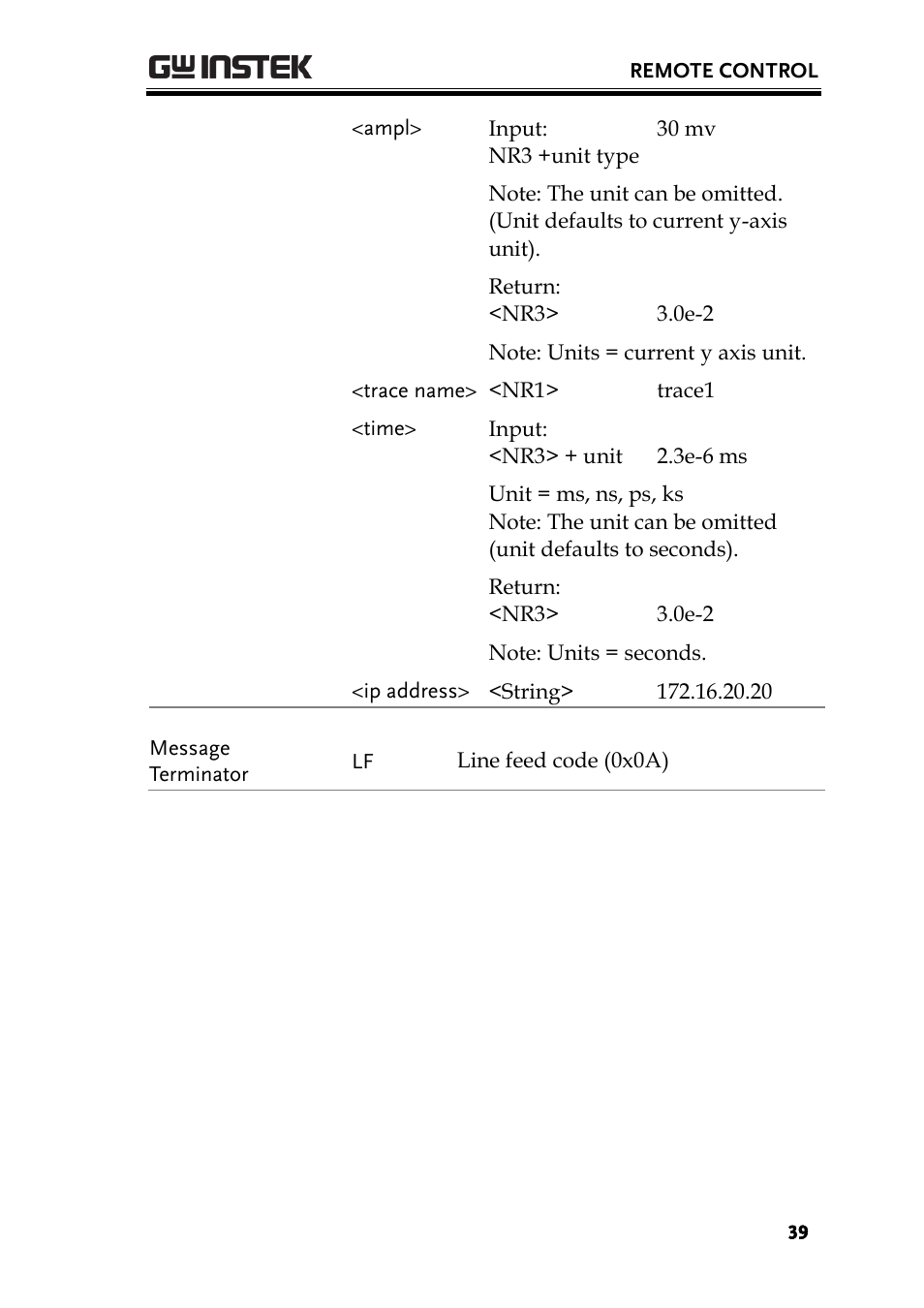 GW Instek GSP-930 Programming Manual User Manual | Page 41 / 195