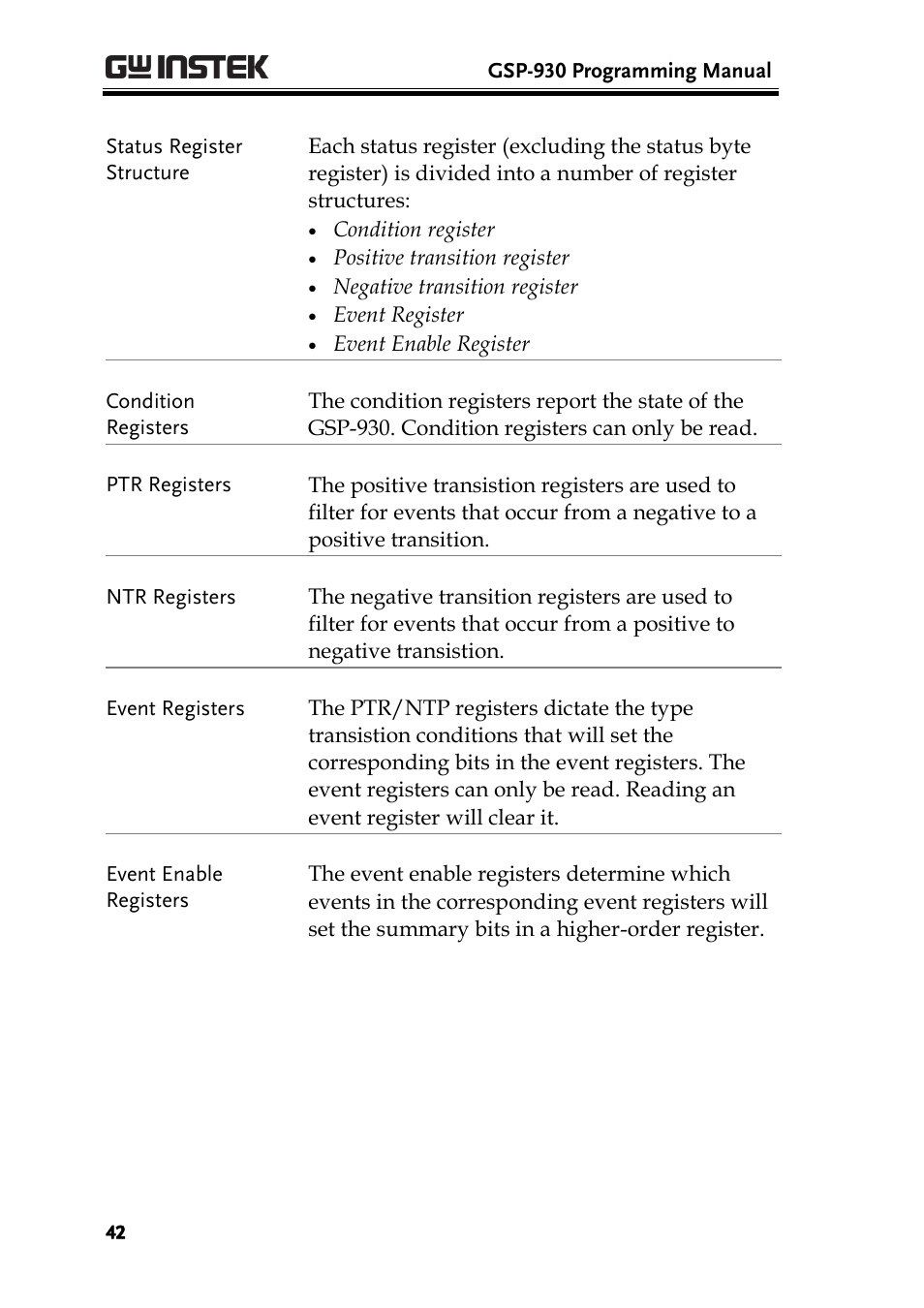 GW Instek GSP-930 Programming Manual User Manual | Page 44 / 195