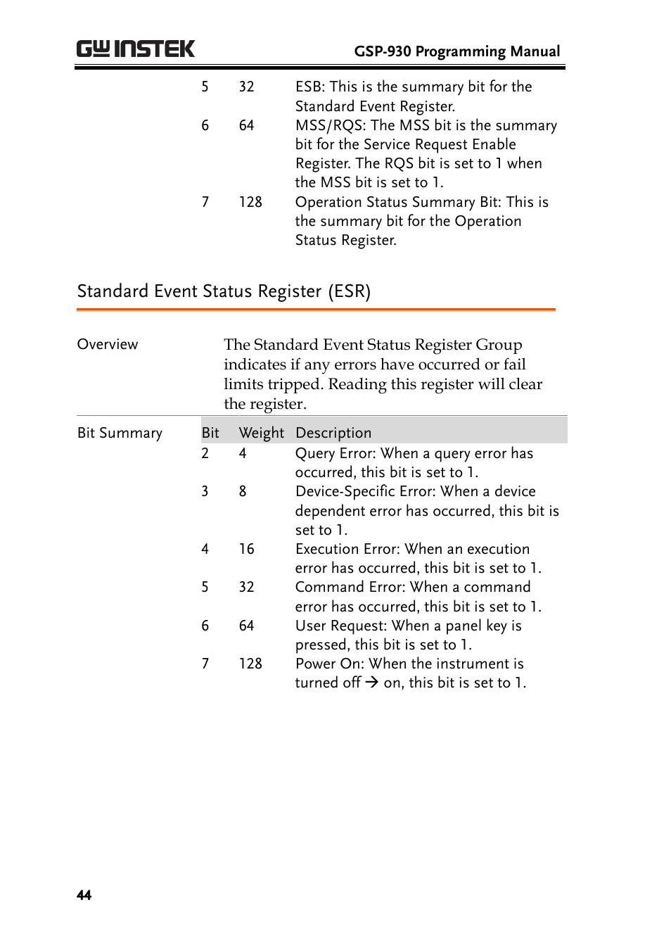 Standard event status register (esr) | GW Instek GSP-930 Programming Manual User Manual | Page 46 / 195