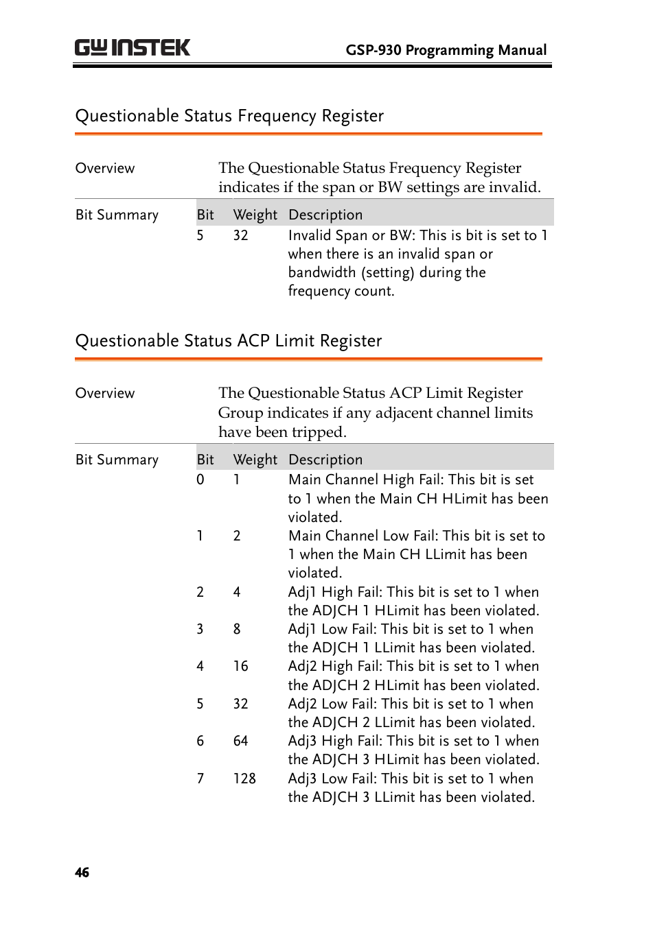 Questionable status frequency register, Questionable status acp limit register | GW Instek GSP-930 Programming Manual User Manual | Page 48 / 195
