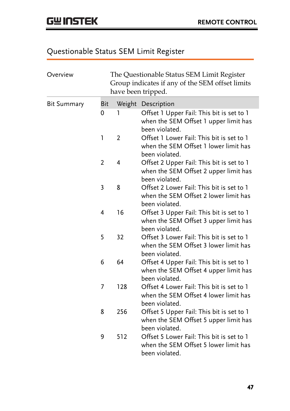 Questionable status sem limit register | GW Instek GSP-930 Programming Manual User Manual | Page 49 / 195