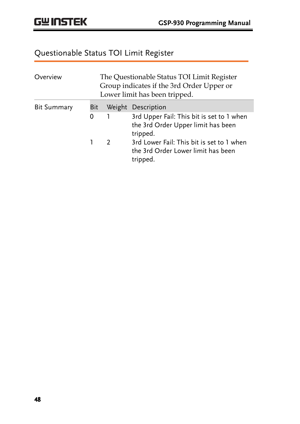 Questionable status toi limit register | GW Instek GSP-930 Programming Manual User Manual | Page 50 / 195