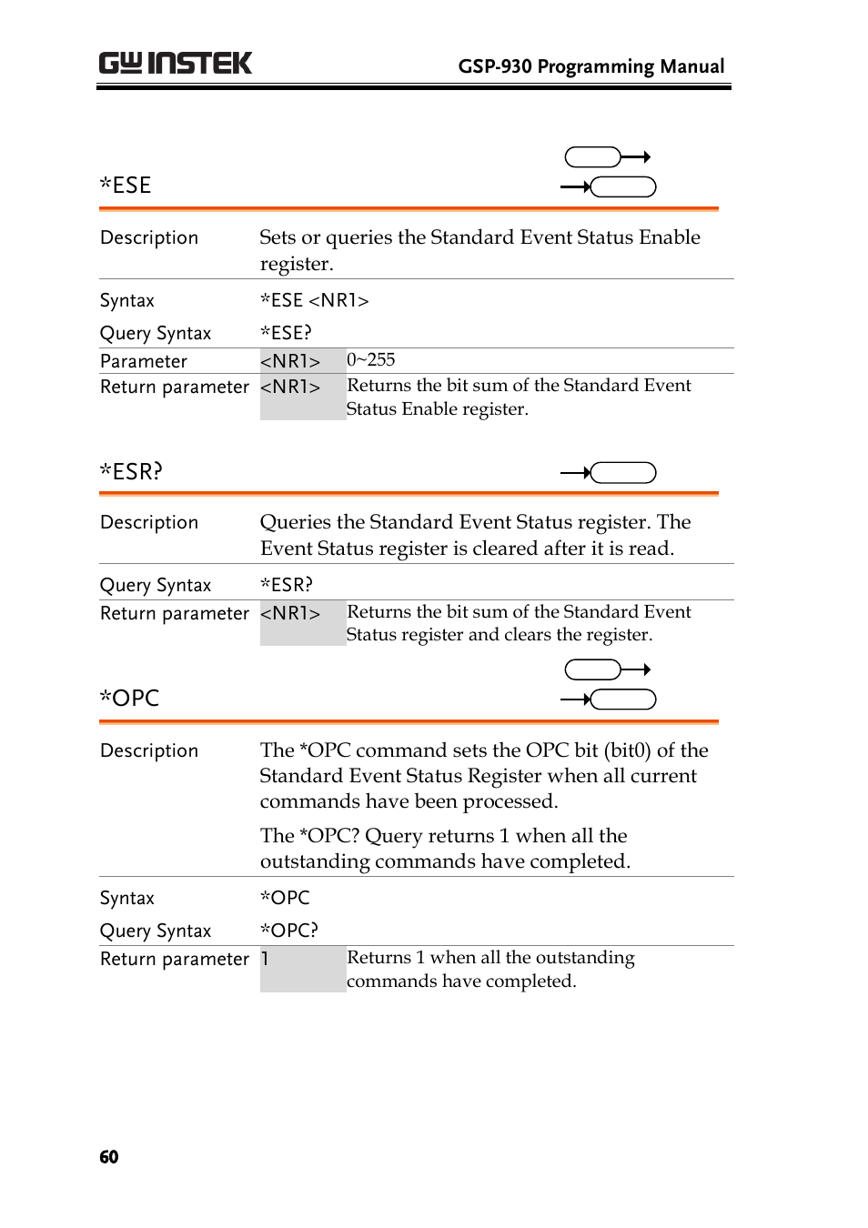 GW Instek GSP-930 Programming Manual User Manual | Page 62 / 195