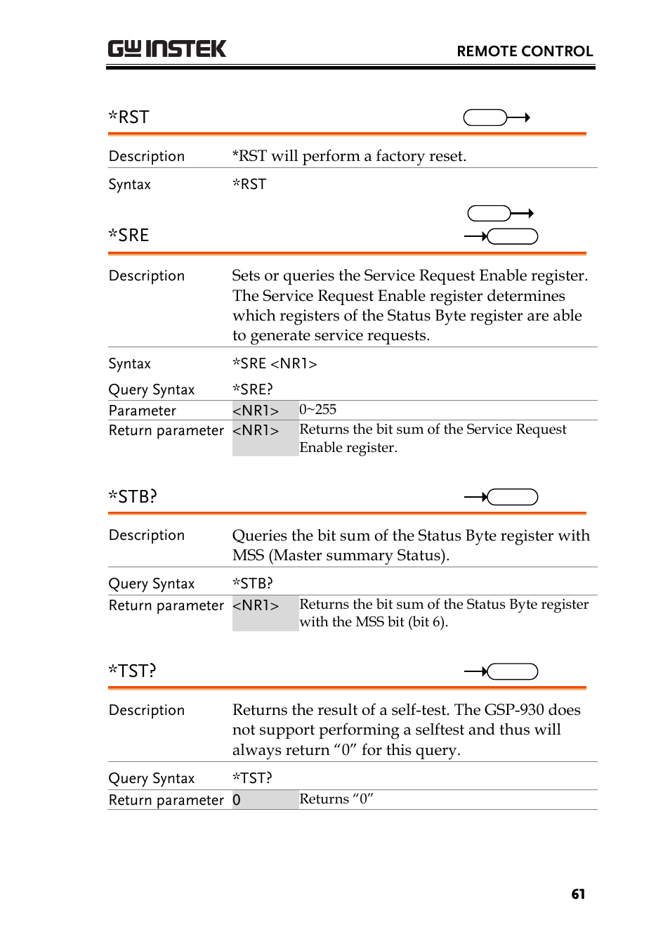 GW Instek GSP-930 Programming Manual User Manual | Page 63 / 195