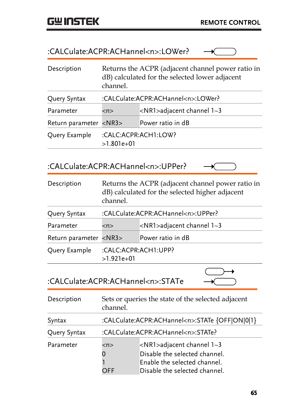 Calculate:acpr:achannel<n>:lower, Calculate:acpr:achannel<n>:upper, Calculate:acpr:achannel<n>:state | GW Instek GSP-930 Programming Manual User Manual | Page 67 / 195