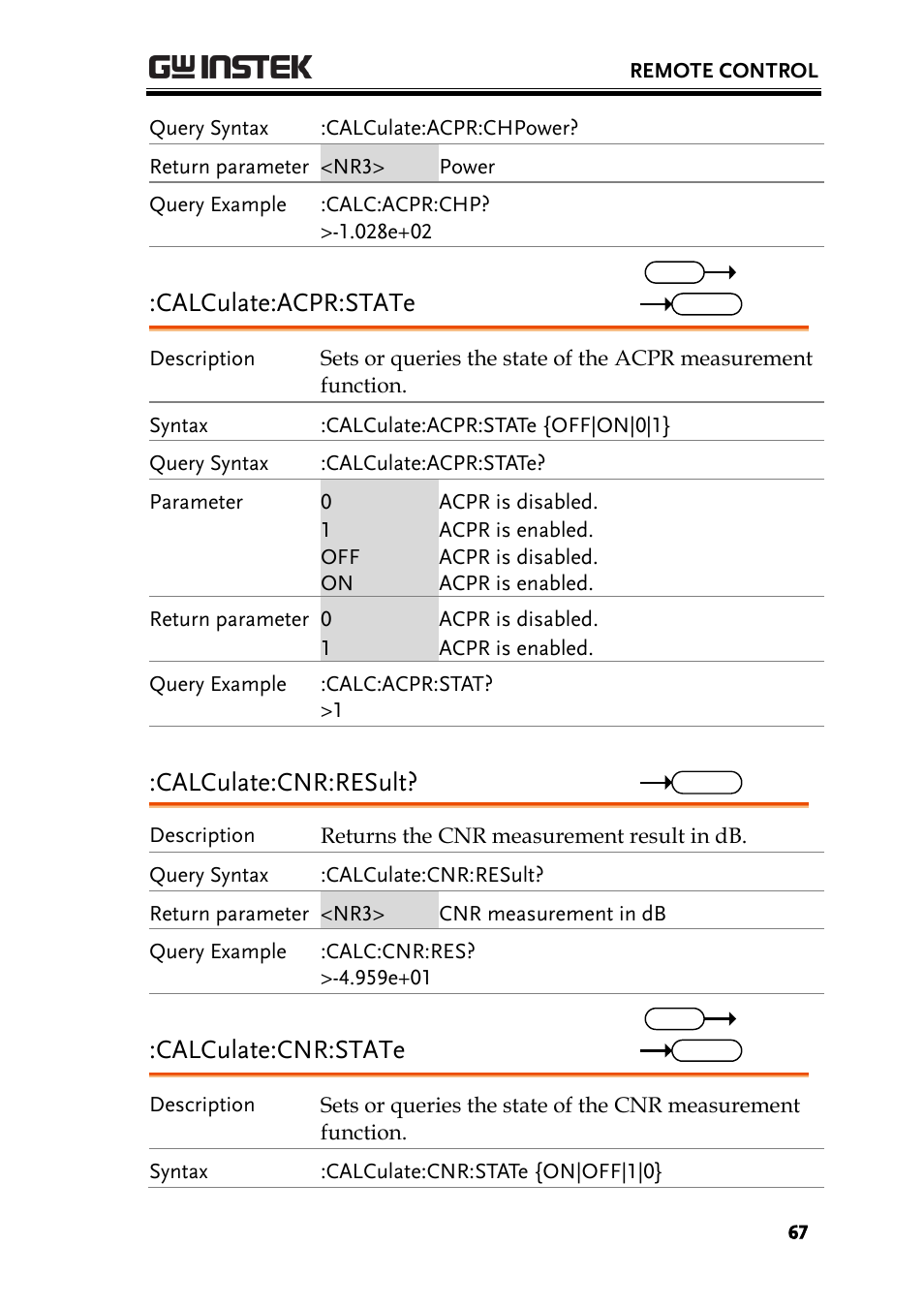 Calculate:acpr:state, Calculate:cnr:result, Calculate:cnr:state | GW Instek GSP-930 Programming Manual User Manual | Page 69 / 195