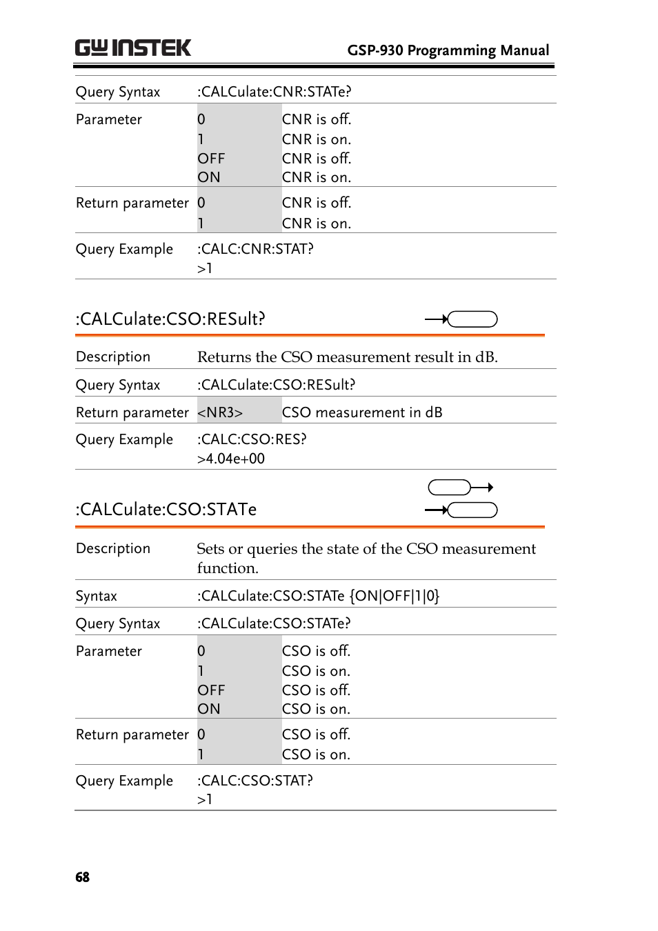 Calculate:cso:result, Calculate:cso:state | GW Instek GSP-930 Programming Manual User Manual | Page 70 / 195