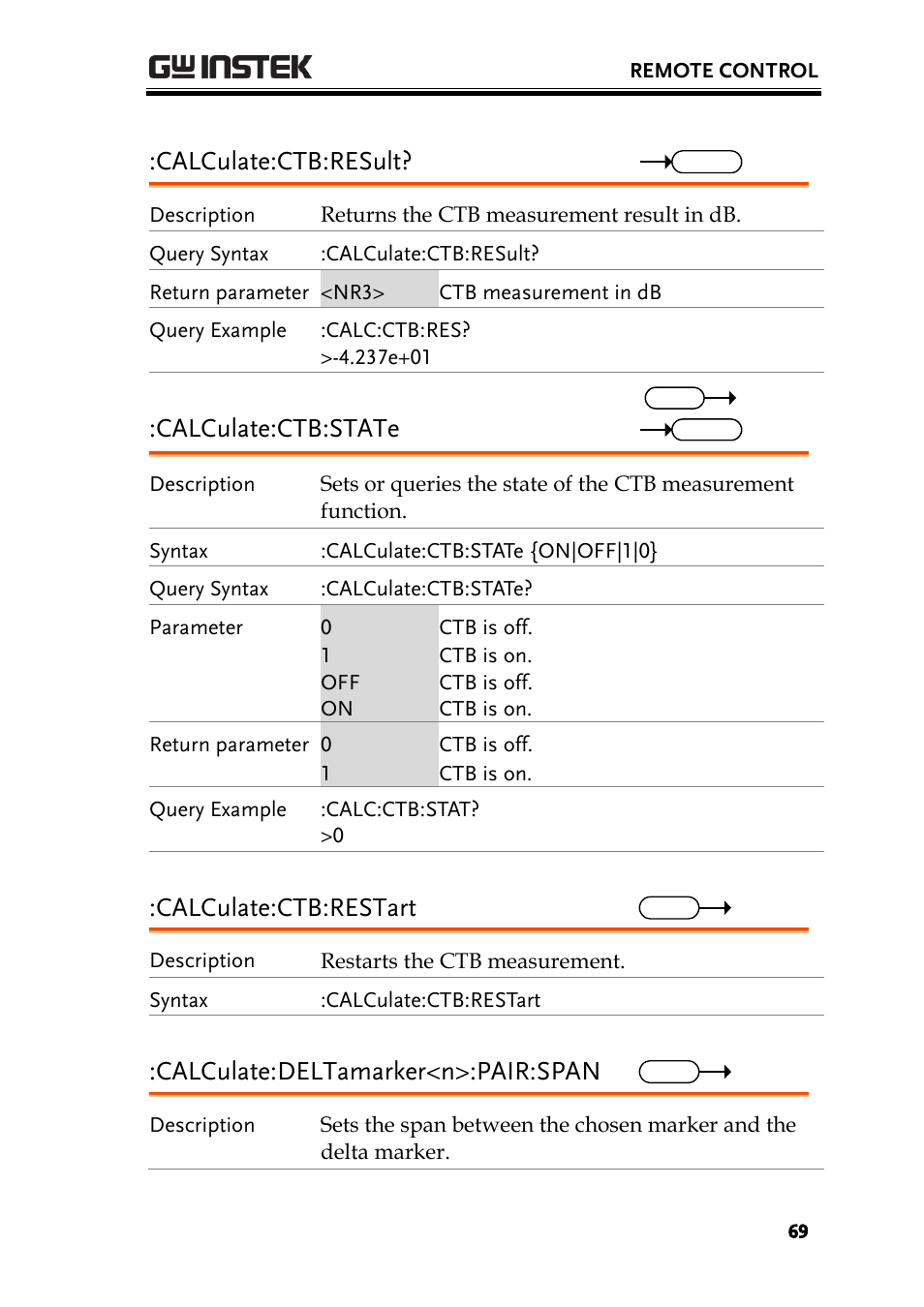 Calculate:ctb:result, Calculate:ctb:state, Calculate:ctb:restart | Calculate:deltamarker<n>:pair:span | GW Instek GSP-930 Programming Manual User Manual | Page 71 / 195