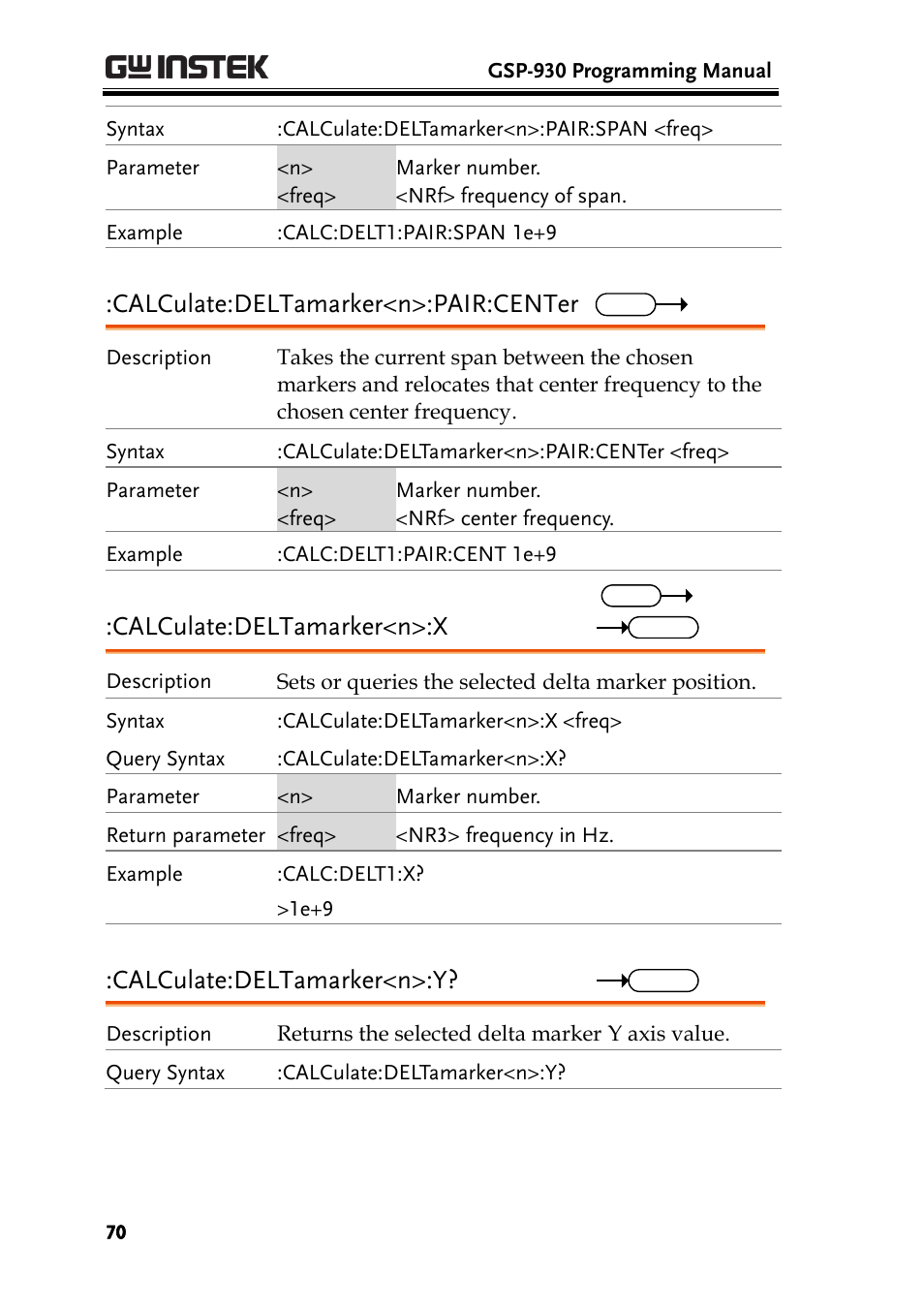 Calculate:deltamarker<n>:pair:center, Calculate:deltamarker<n>:x, Calculate:deltamarker<n>:y | GW Instek GSP-930 Programming Manual User Manual | Page 72 / 195