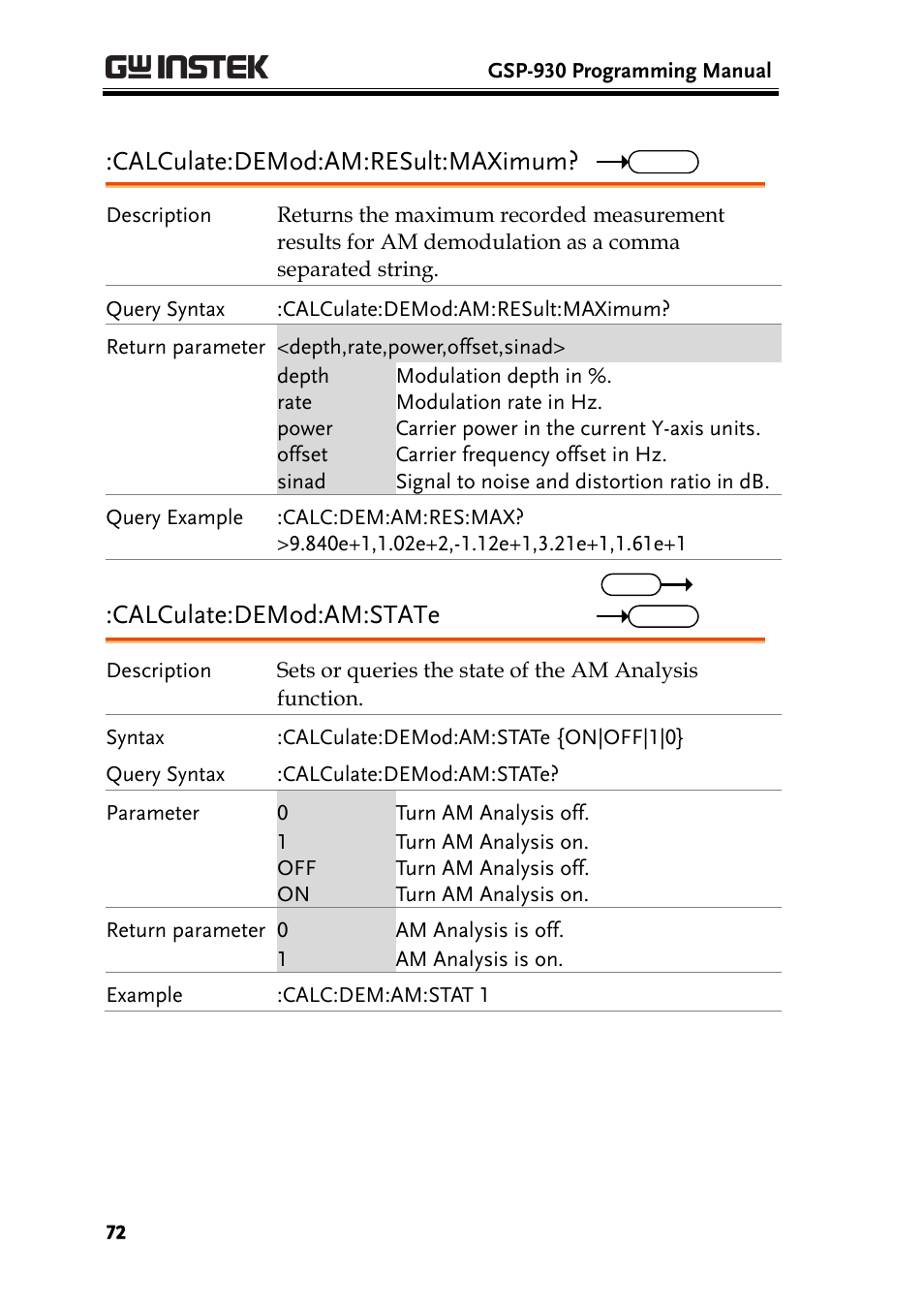 Calculate:demod:am:result:maximum, Calculate:demod:am:state | GW Instek GSP-930 Programming Manual User Manual | Page 74 / 195