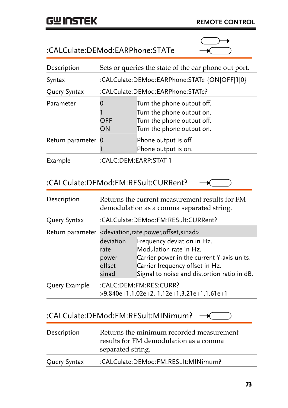 Calculate:demod:earphone:state, Calculate:demod:fm:result:current, Calculate:demod:fm:result:minimum | GW Instek GSP-930 Programming Manual User Manual | Page 75 / 195