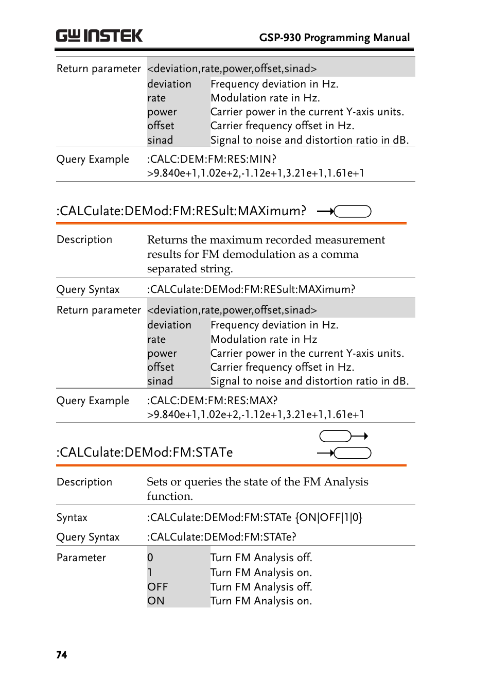 Calculate:demod:fm:result:maximum, Calculate:demod:fm:state | GW Instek GSP-930 Programming Manual User Manual | Page 76 / 195